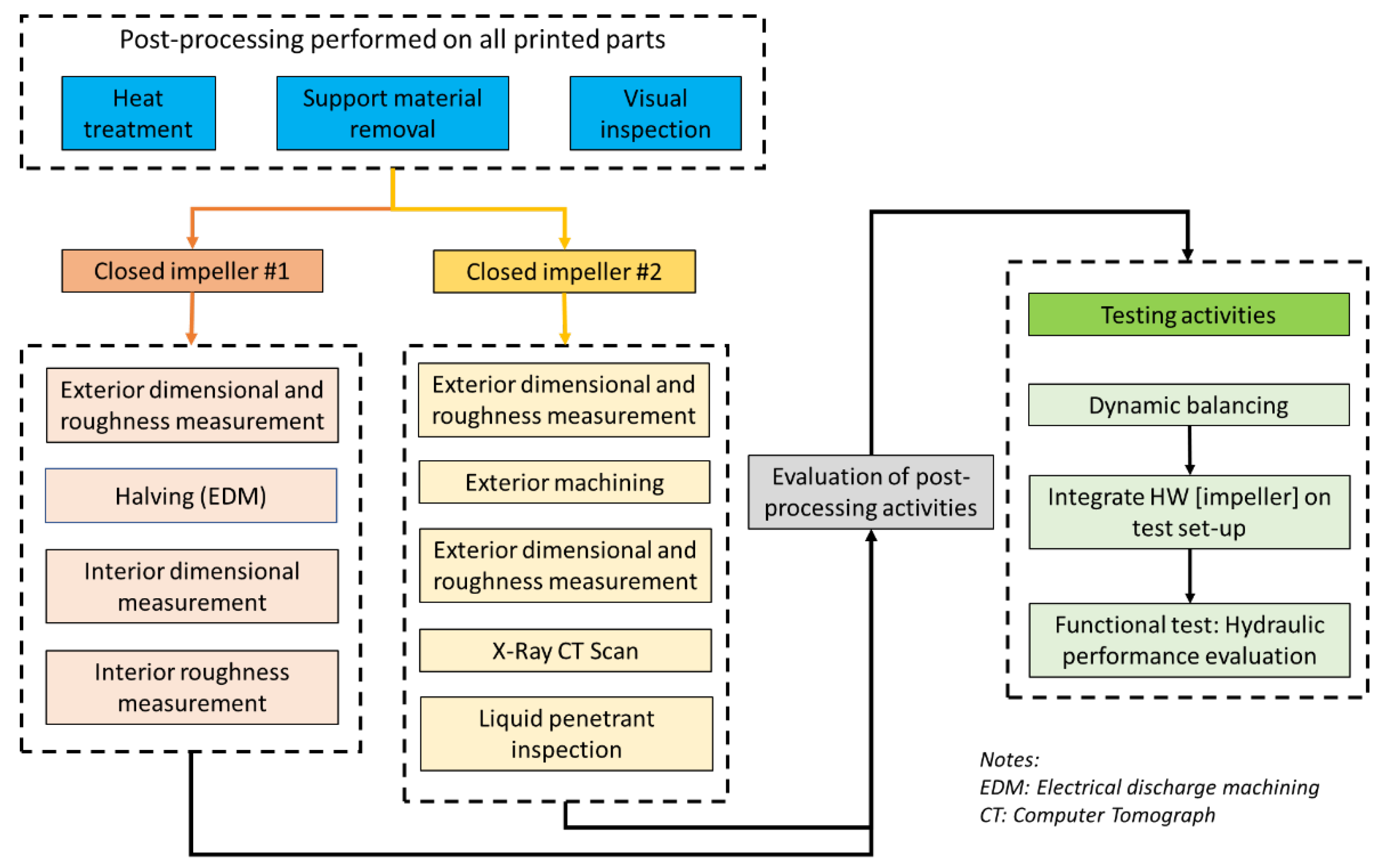 Applsci 14 09448 g002