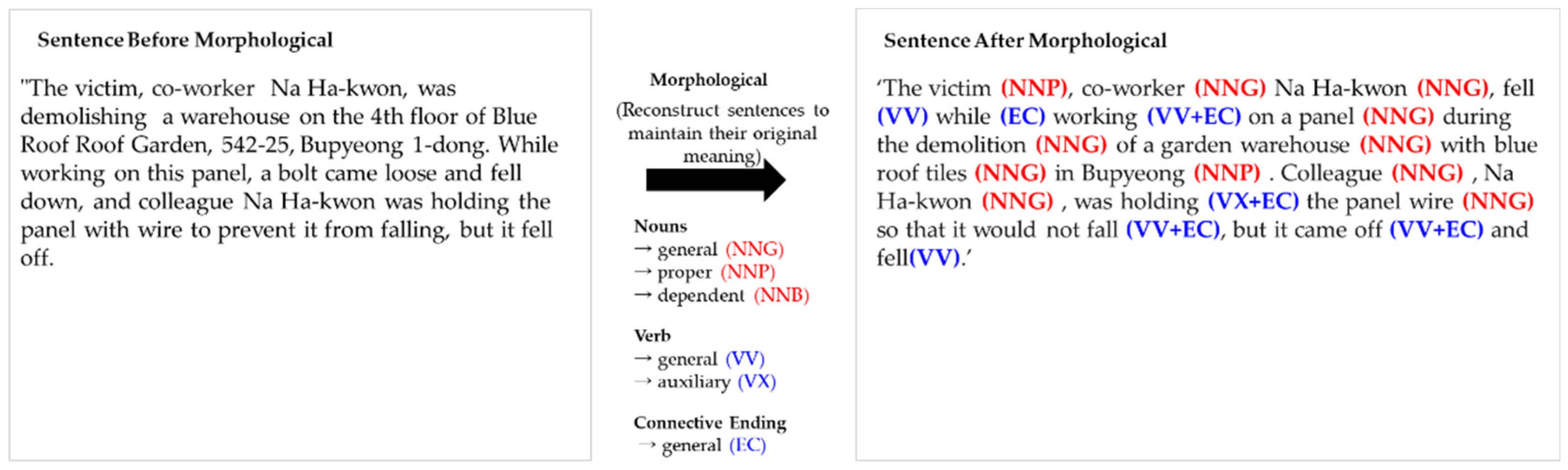 Applsci 14 09450 g003