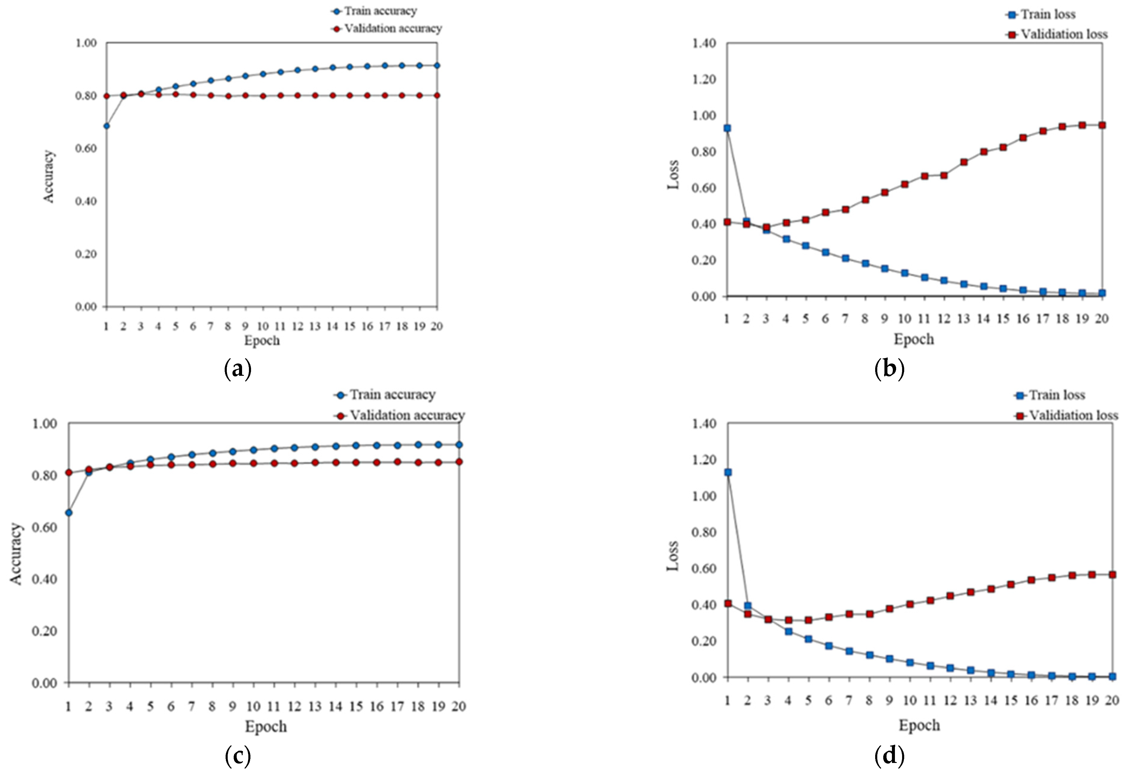 Applsci 14 09450 g008a