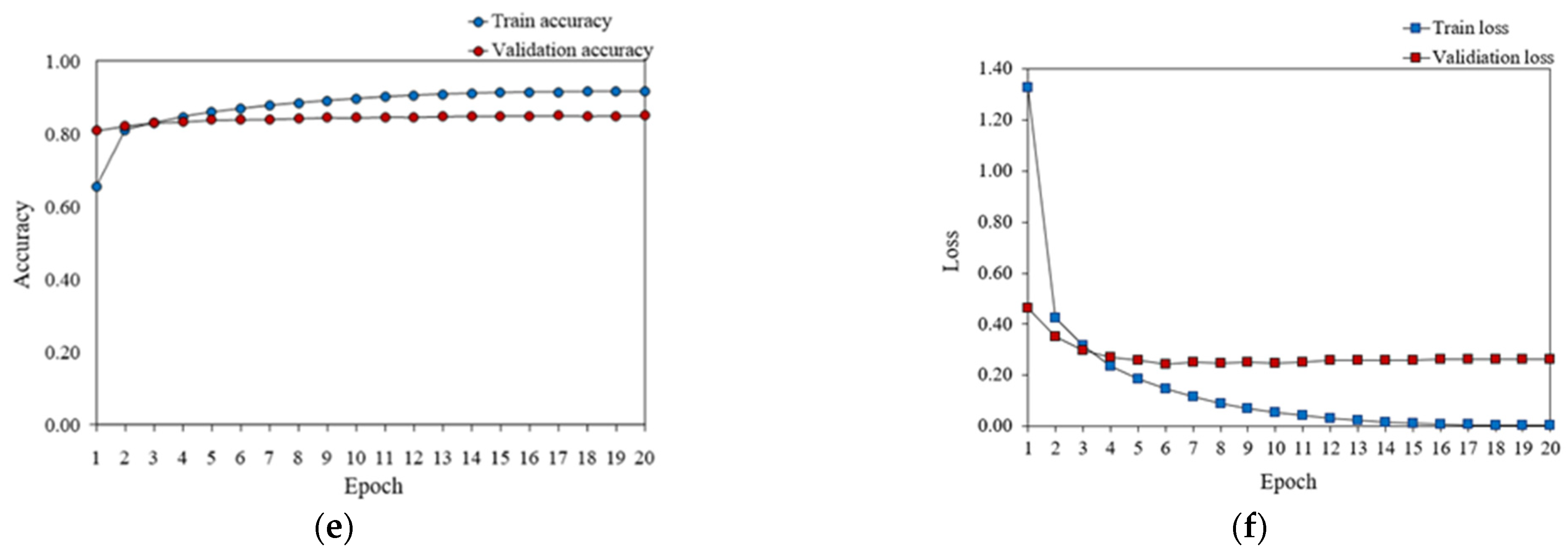 Applsci 14 09450 g008b