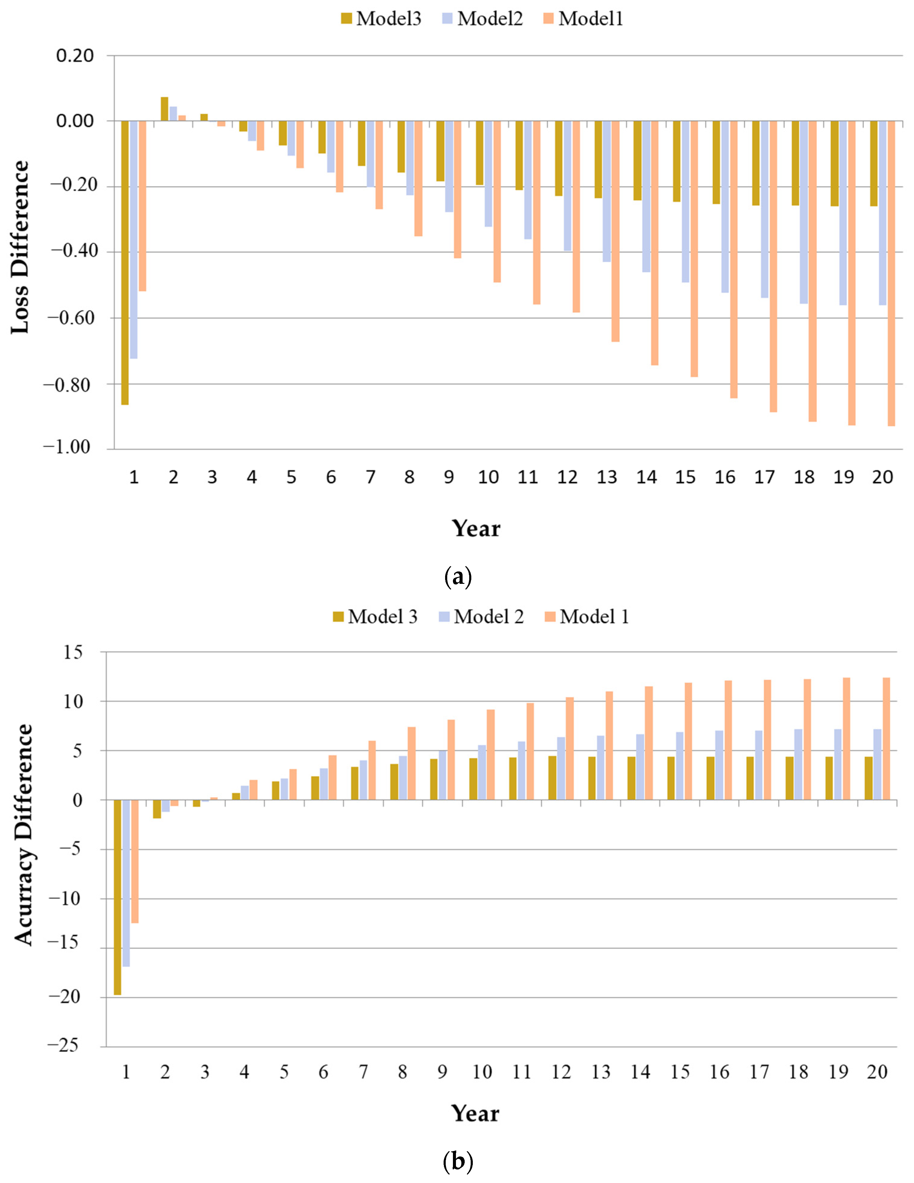 Applsci 14 09450 g009