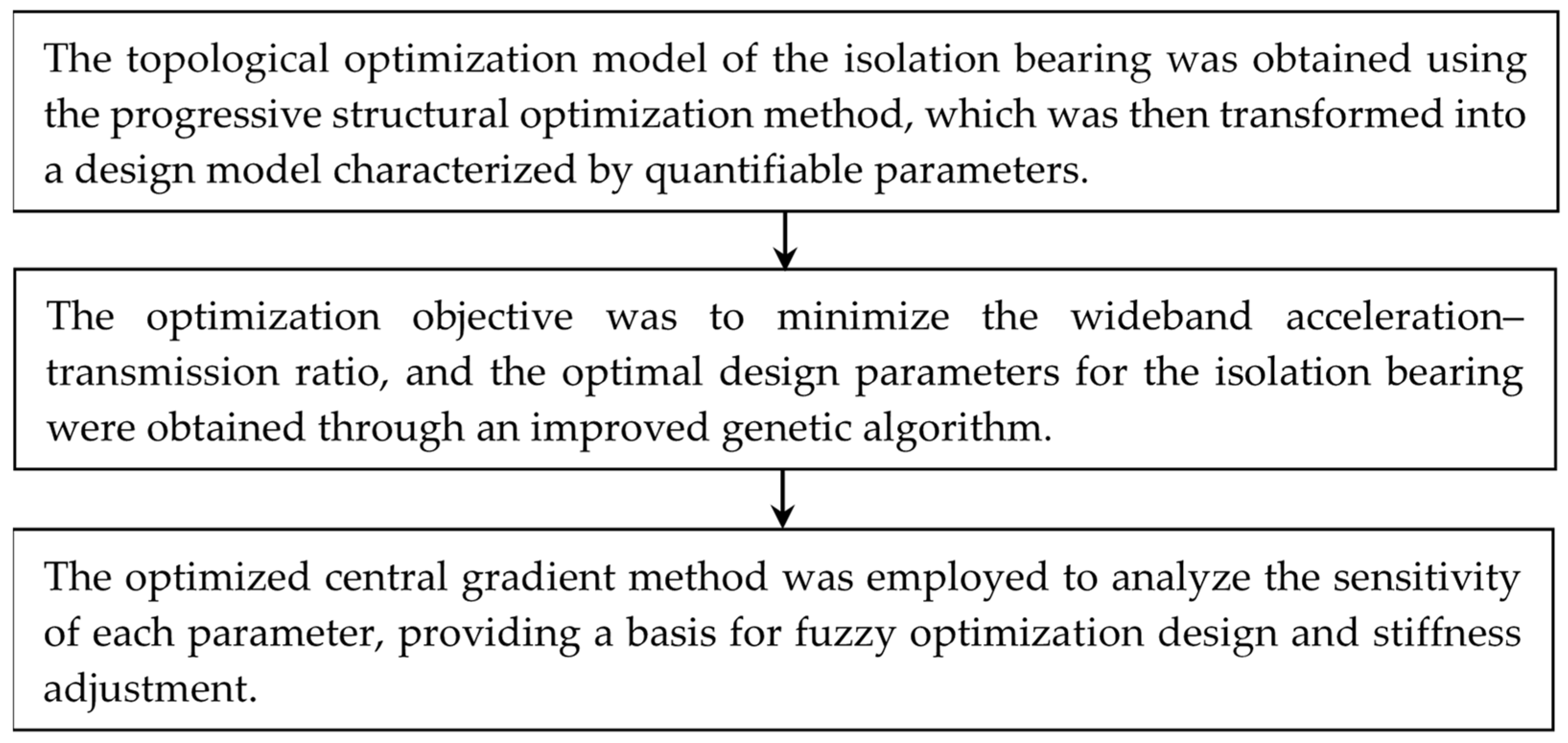 Applsci 14 09453 g005