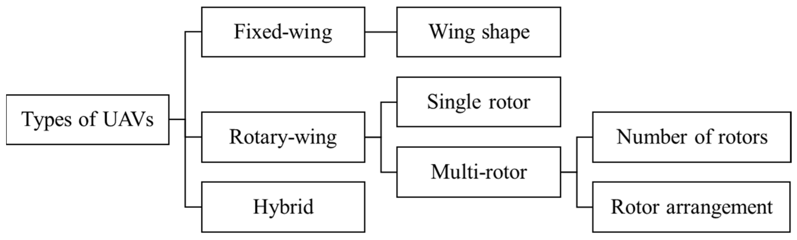 Applsci 14 09455 g002