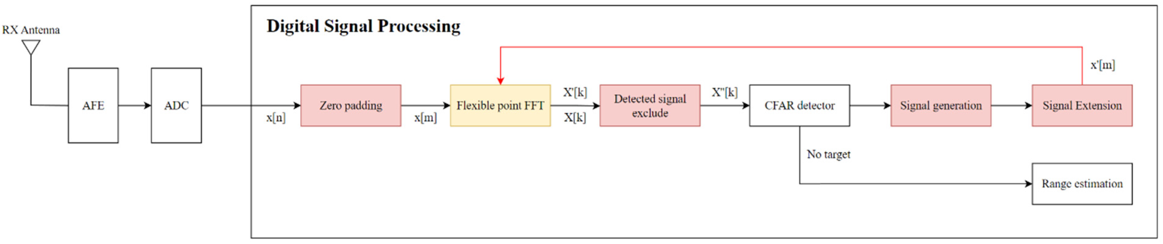 Applsci 14 09456 g001