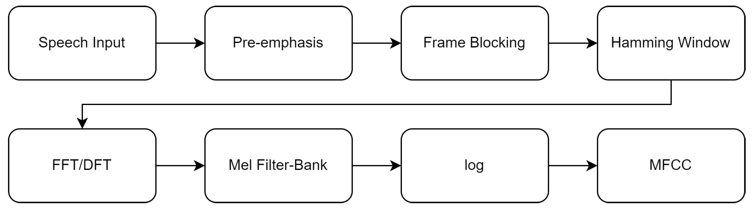 Applsci 14 09458 g001