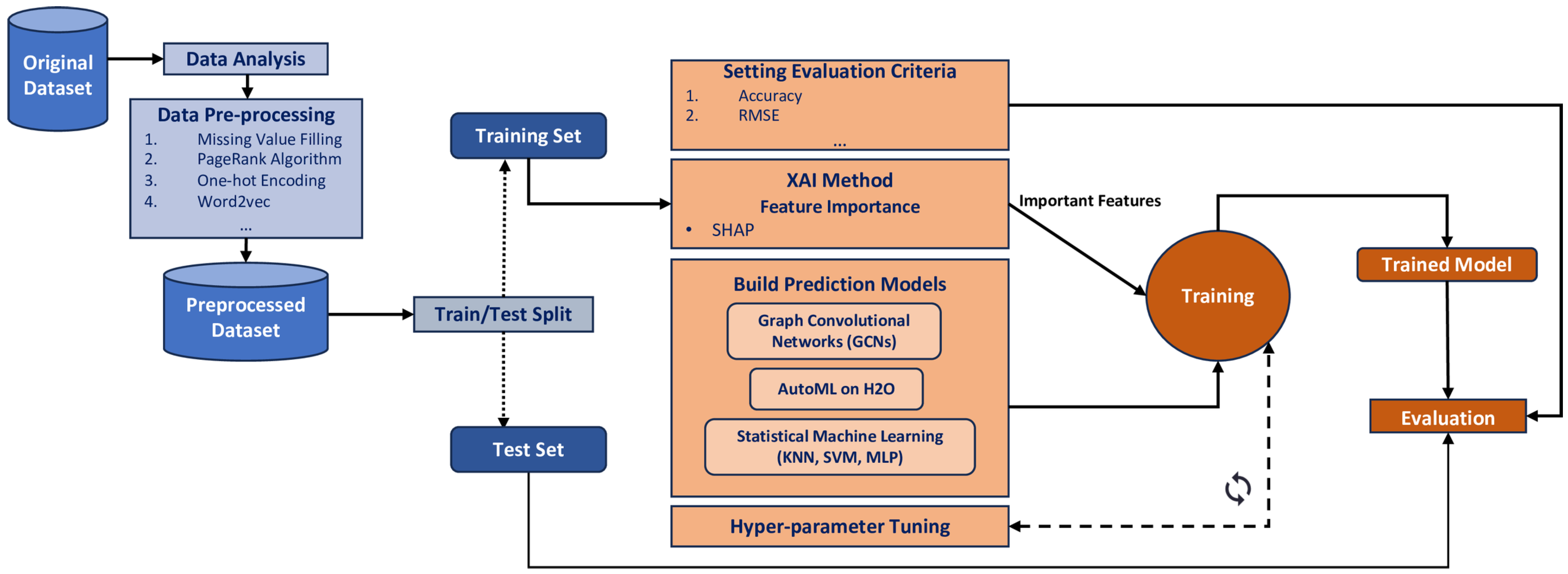 Applsci 14 09461 g001
