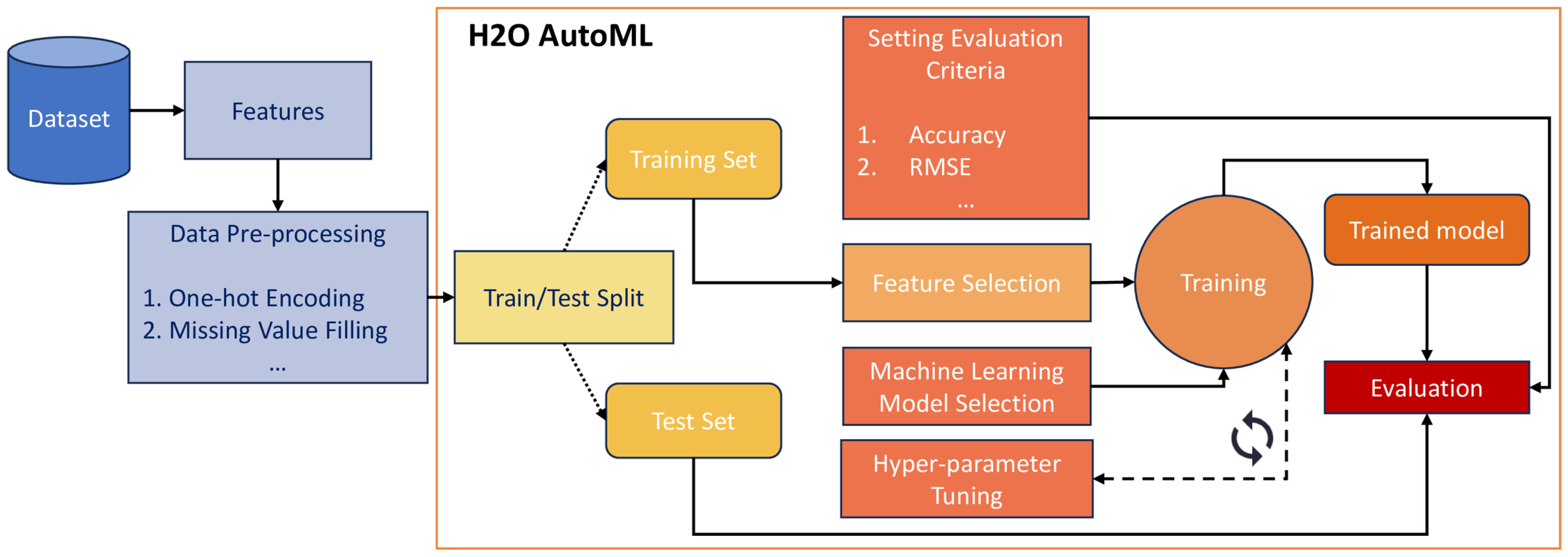 Applsci 14 09461 g004