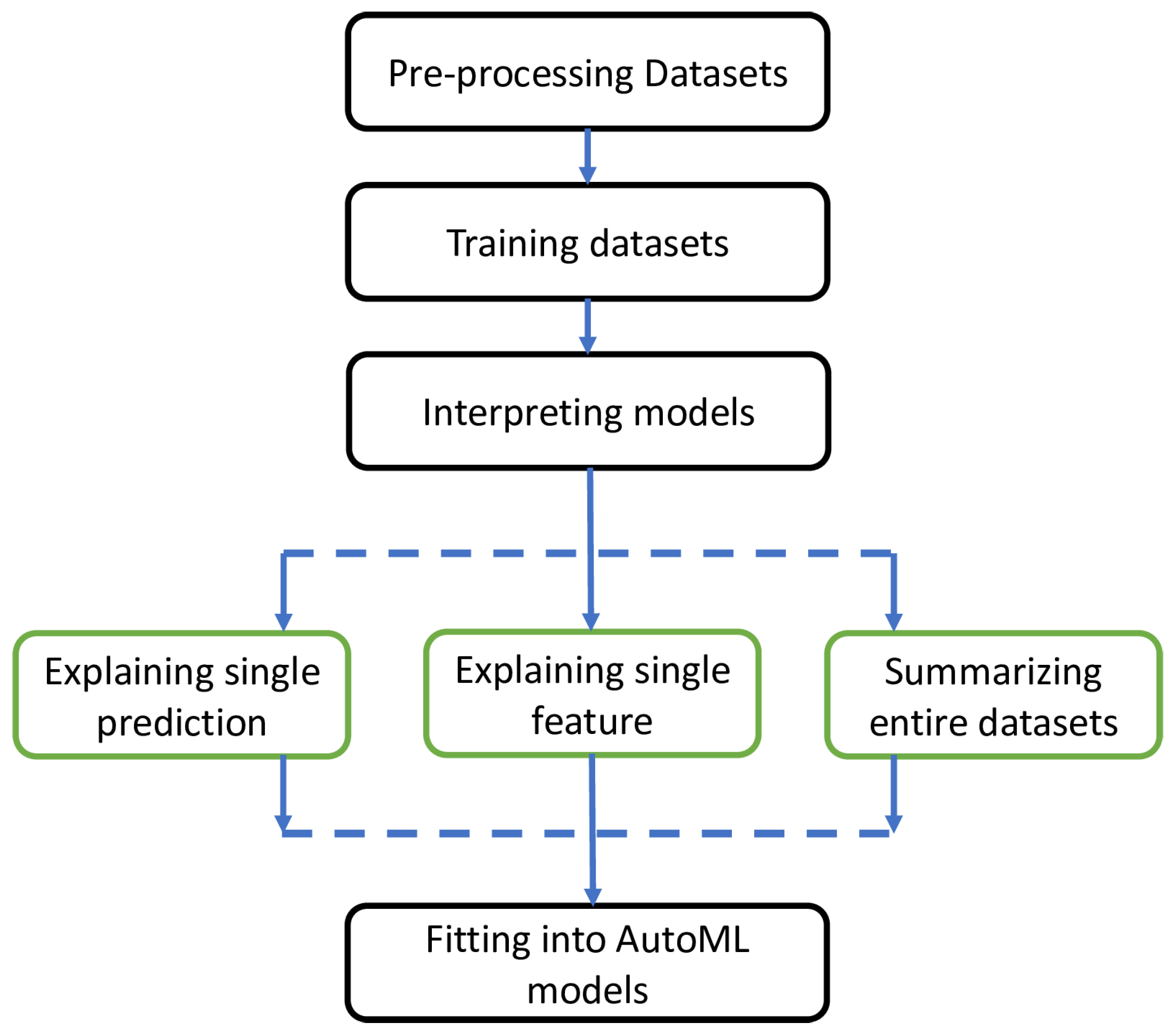 Applsci 14 09461 g007