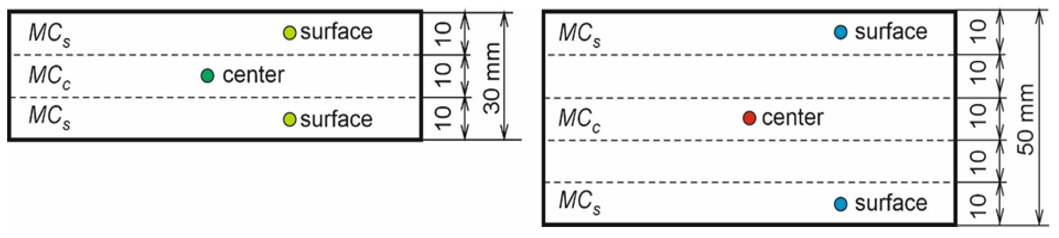 Applsci 14 09464 g001