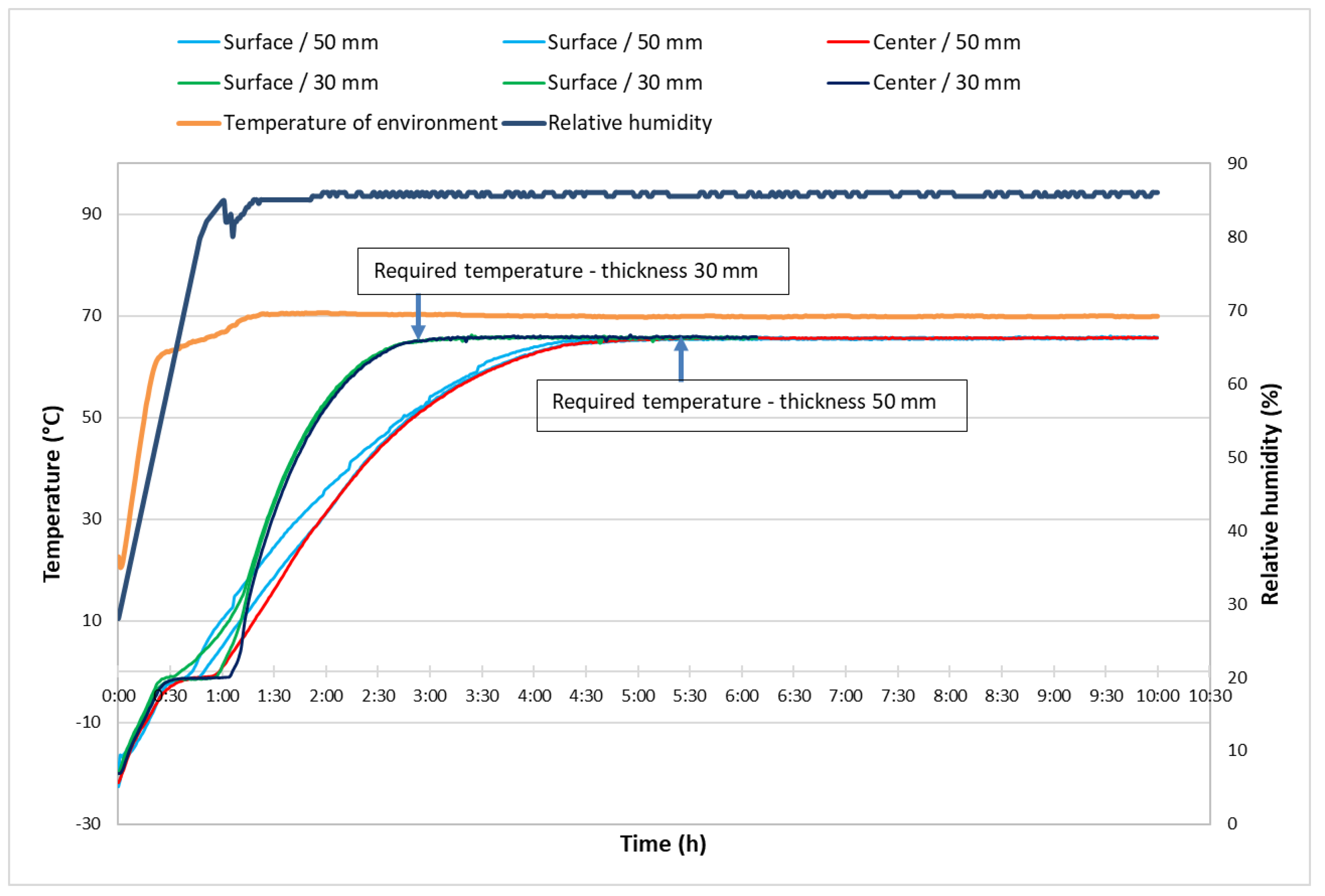 Applsci 14 09464 g004