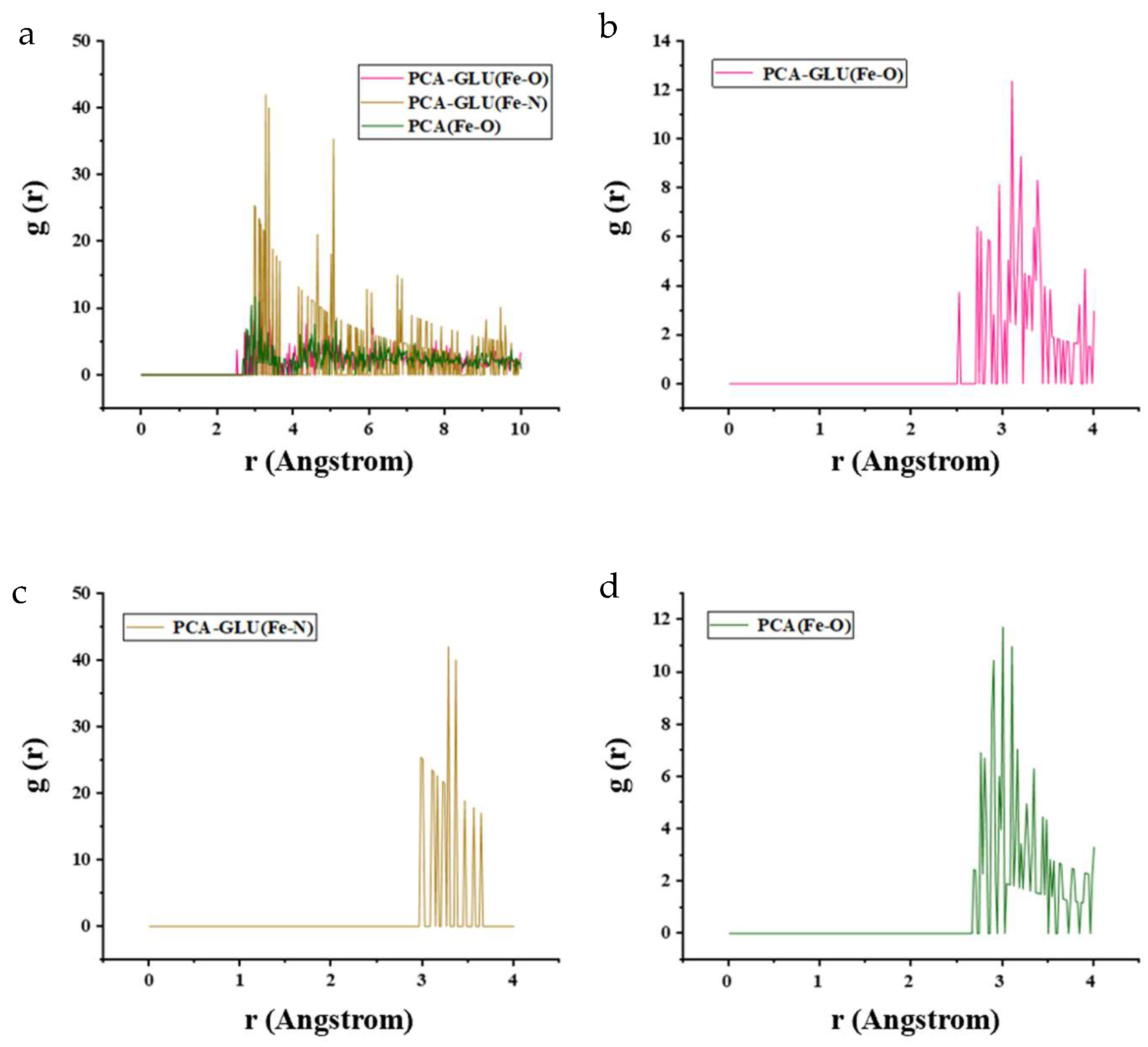 Applsci 14 09465 g009