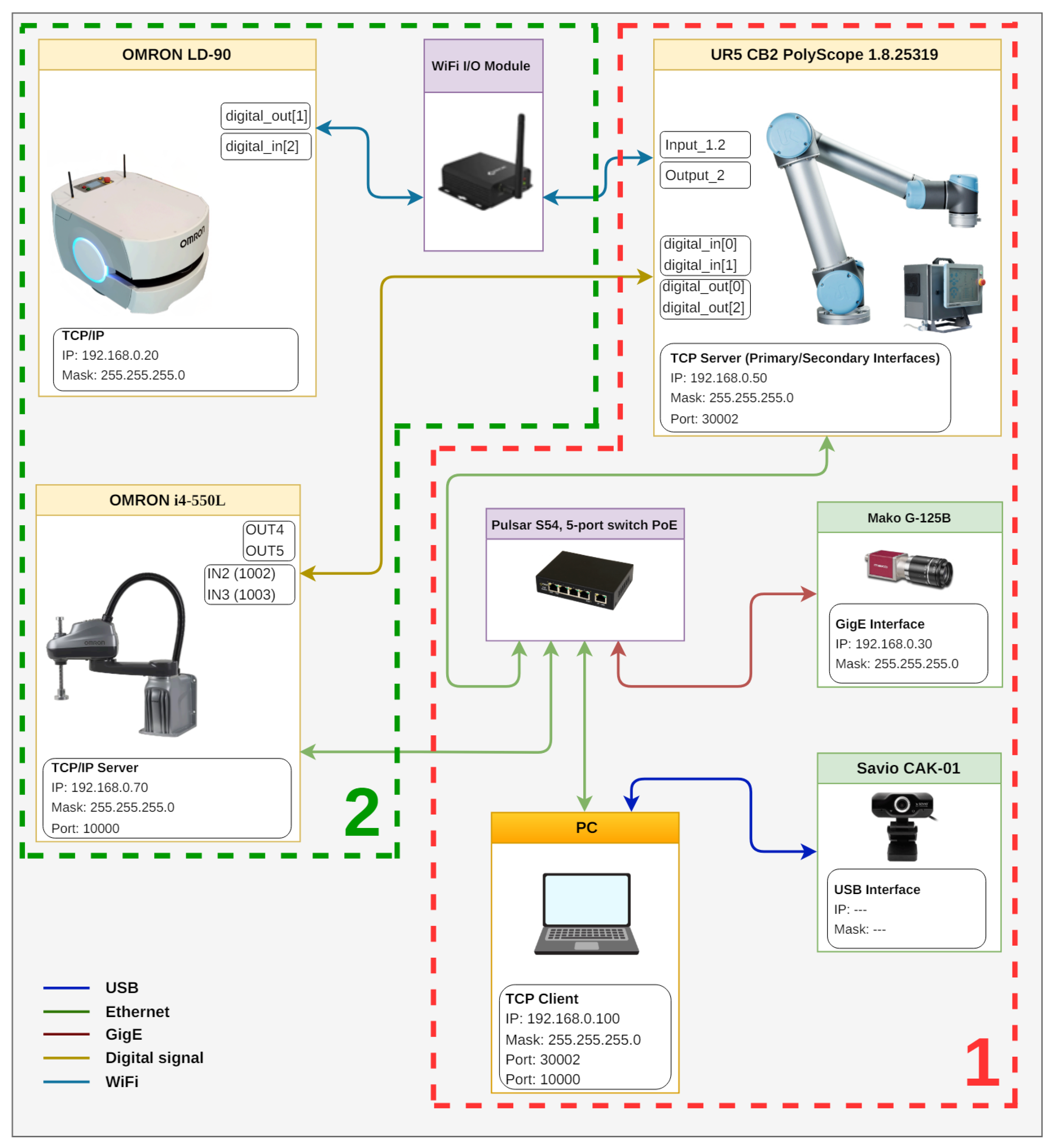 Vision Systems for a UR5 Cobot on a Quality Control Robotic Station