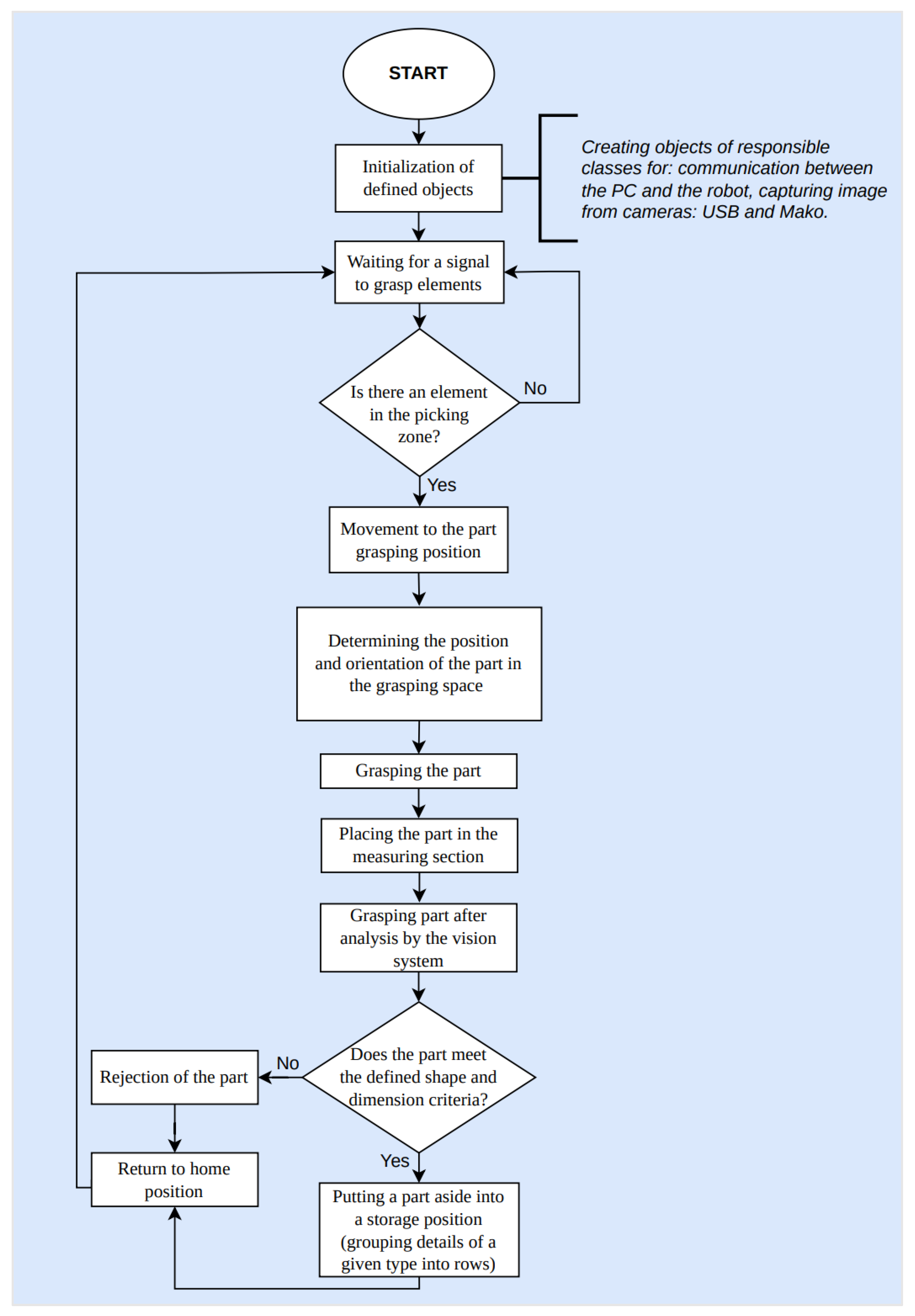 Applsci 14 09469 g005