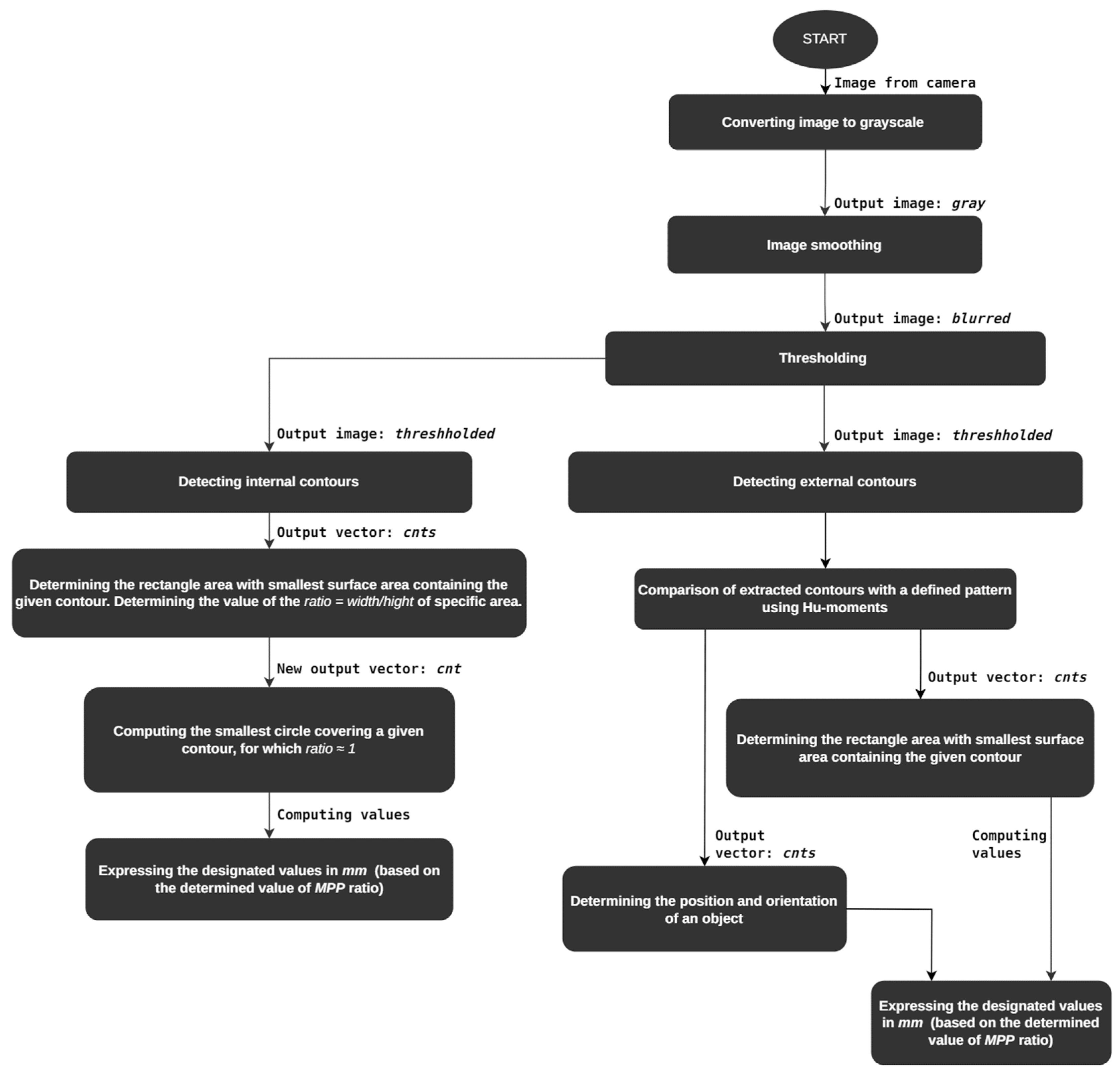 Applsci 14 09469 g014