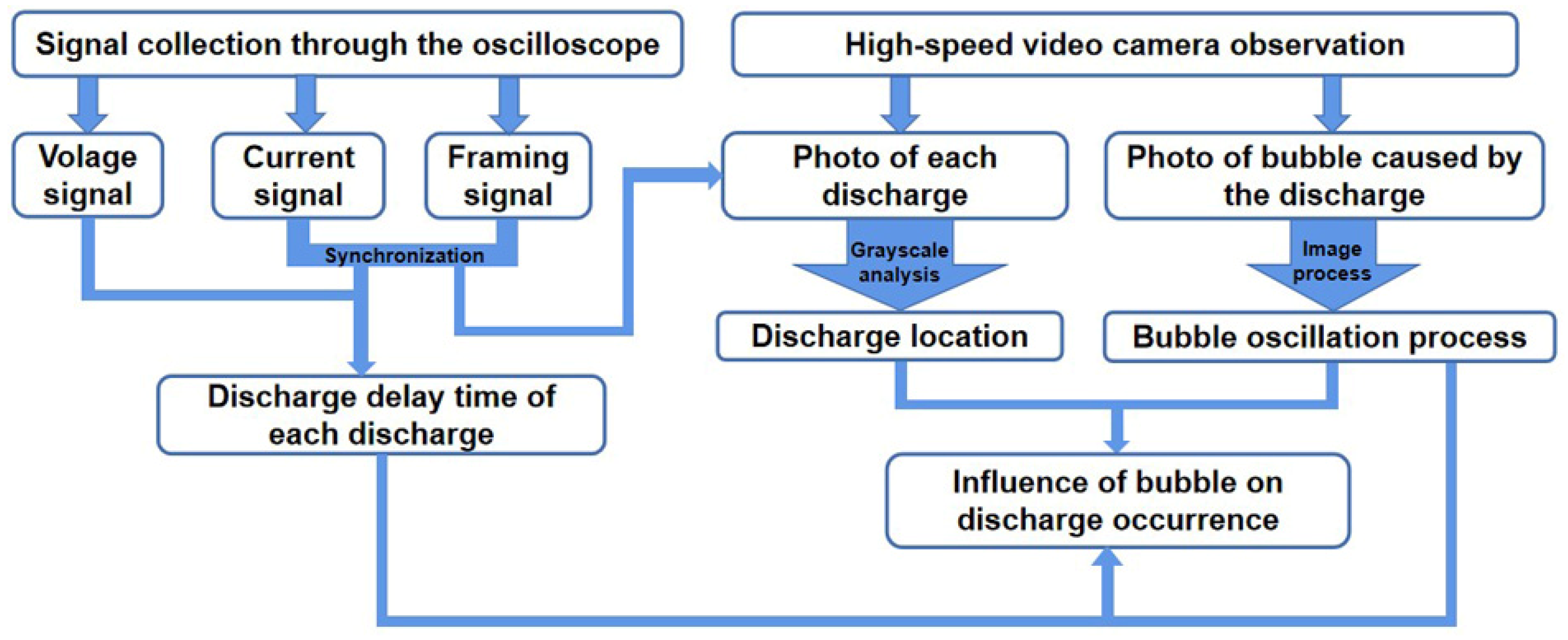 Applsci 14 09475 g001