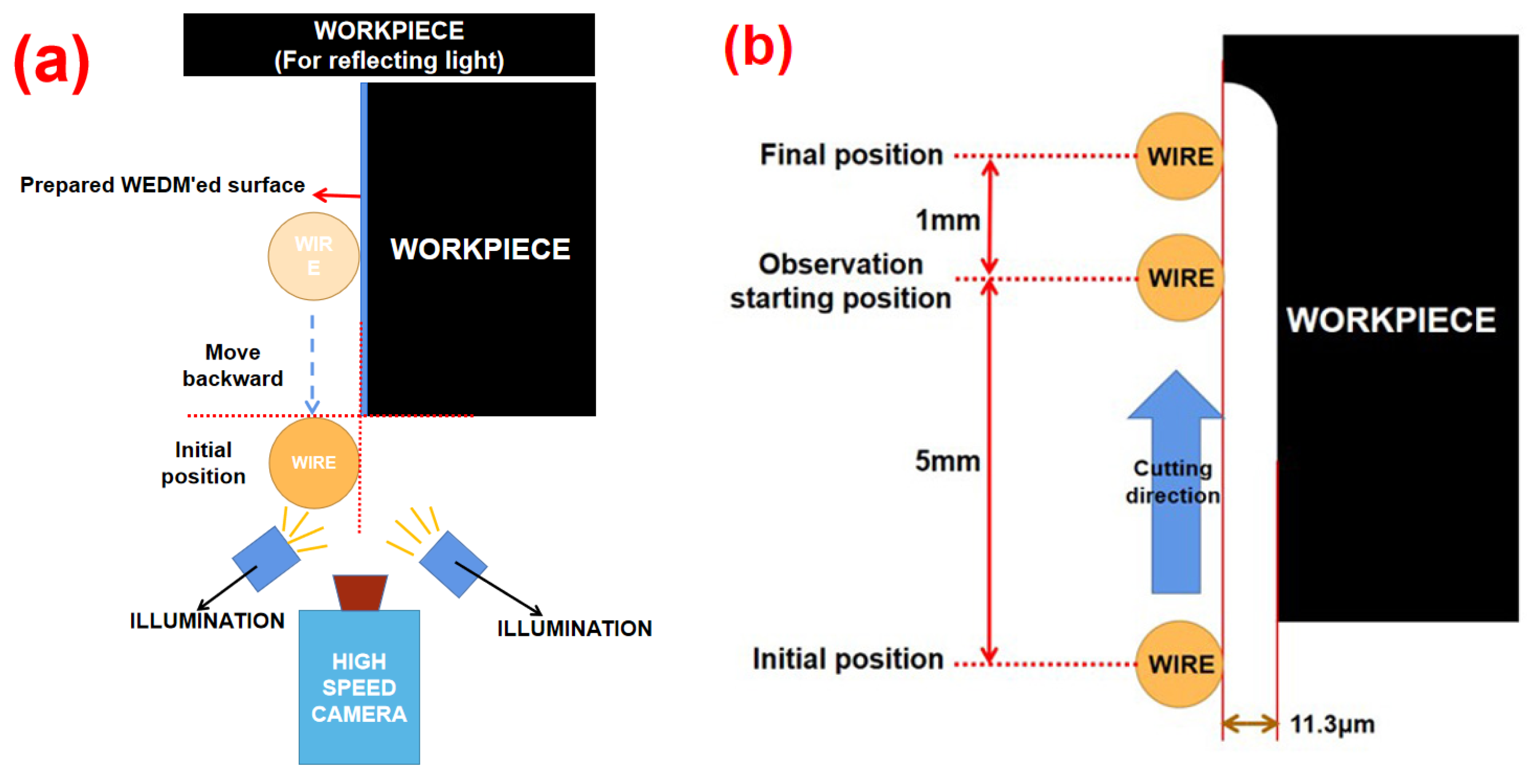 Applsci 14 09475 g003