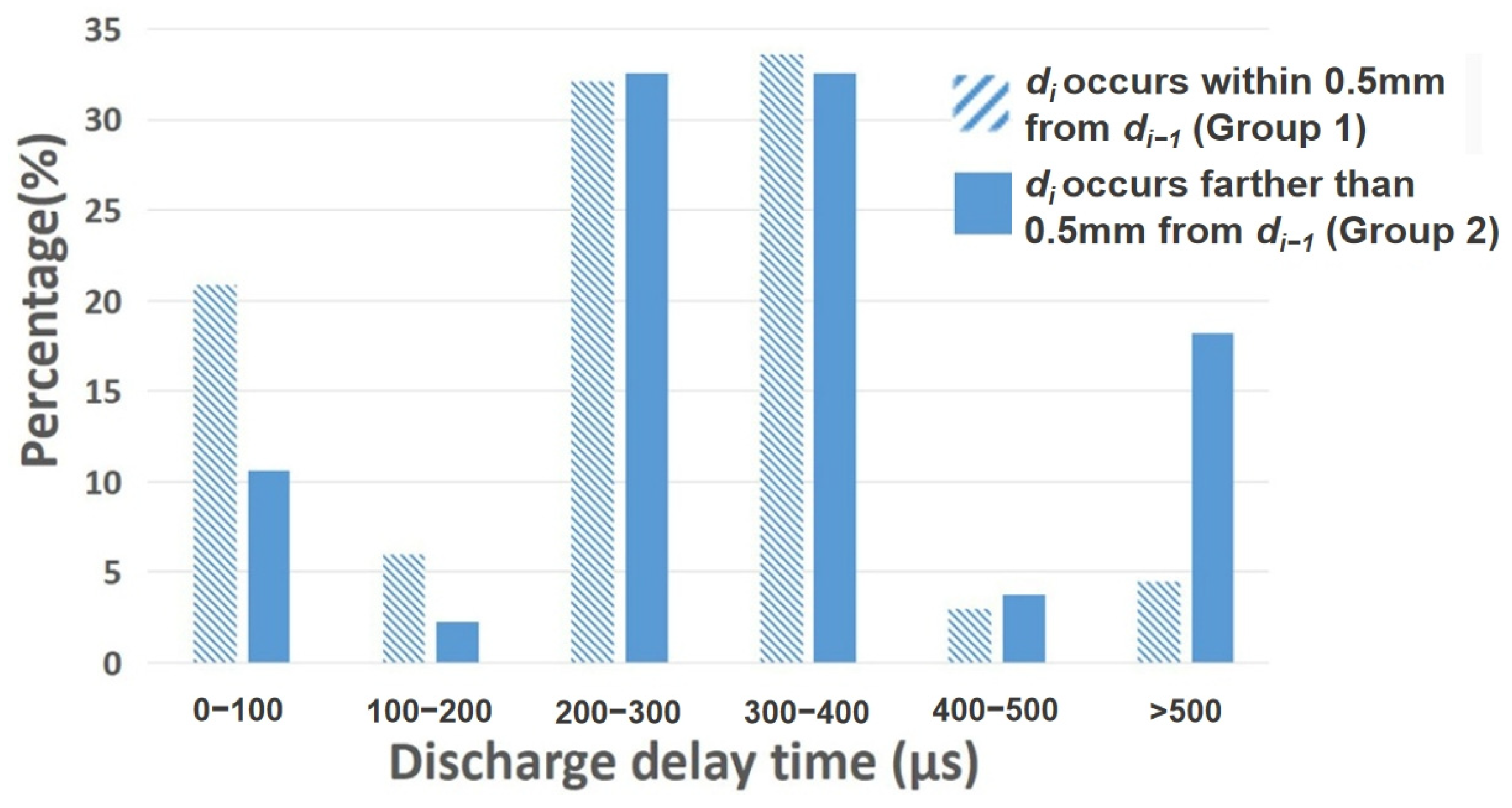 Applsci 14 09475 g013