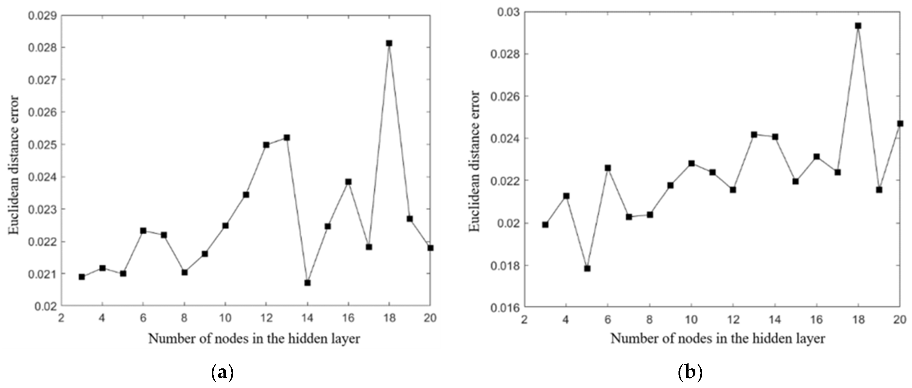 Applsci 14 09479 g010