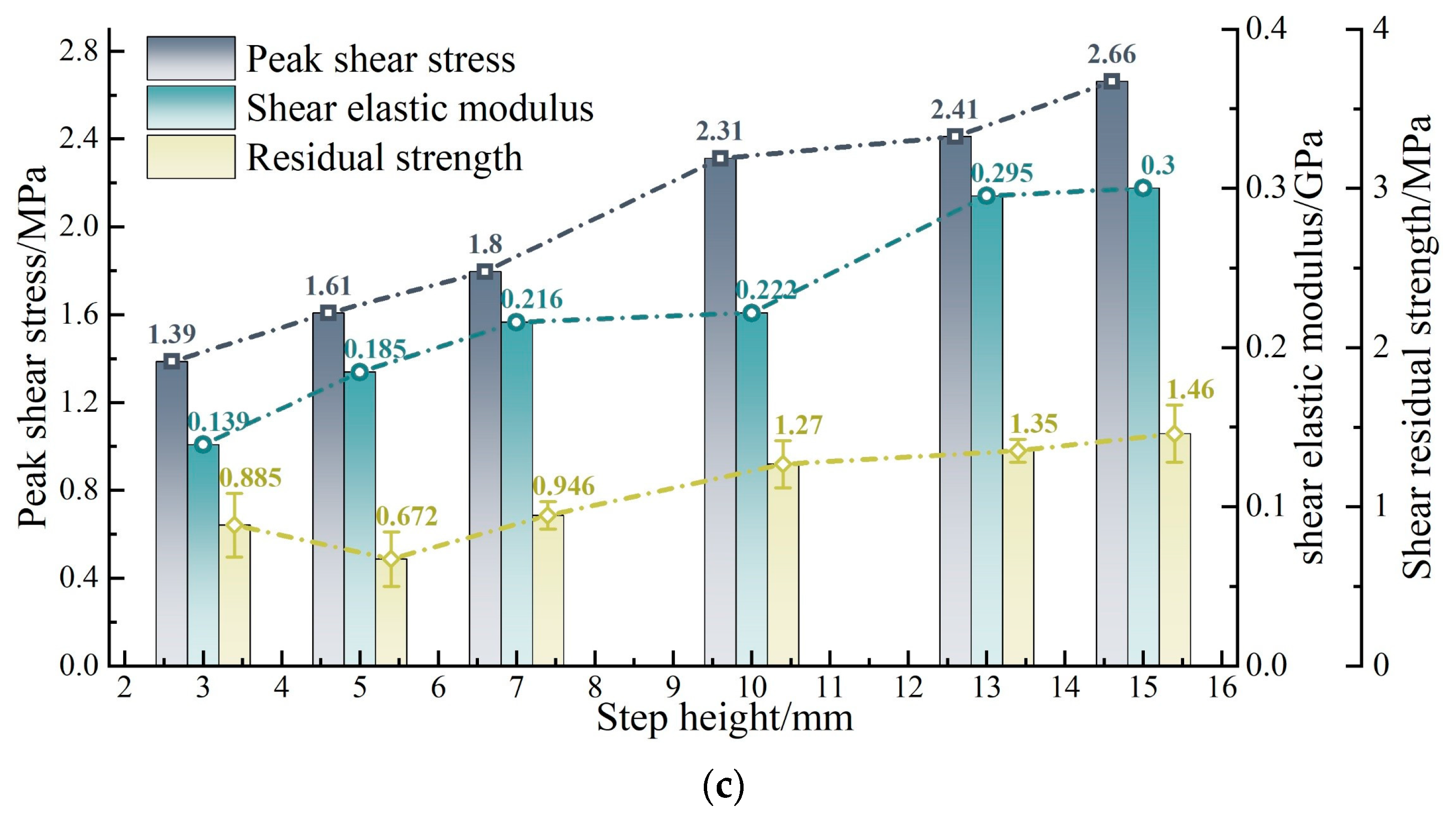 Applsci 14 09481 g014b