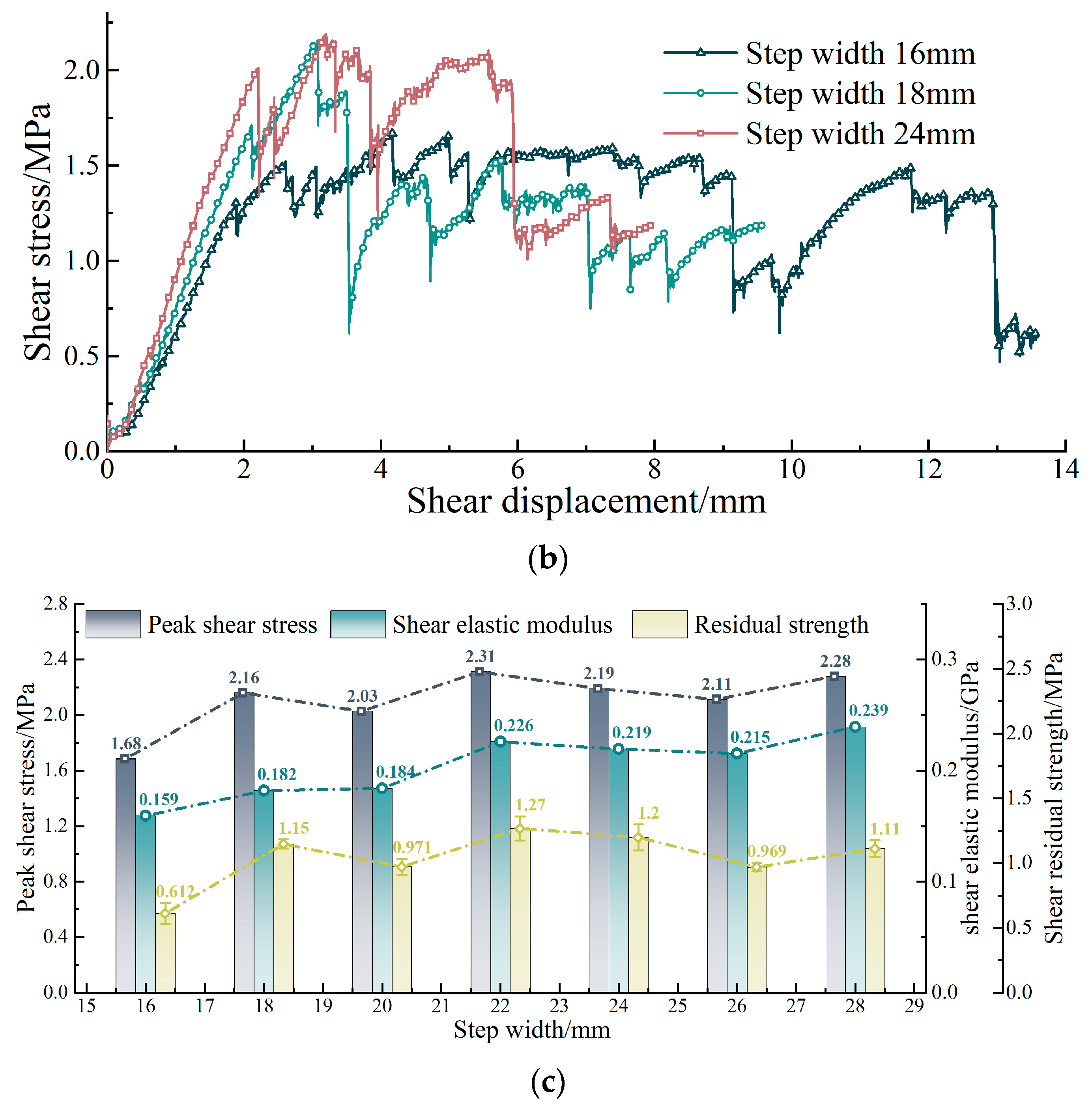 Applsci 14 09481 g015b