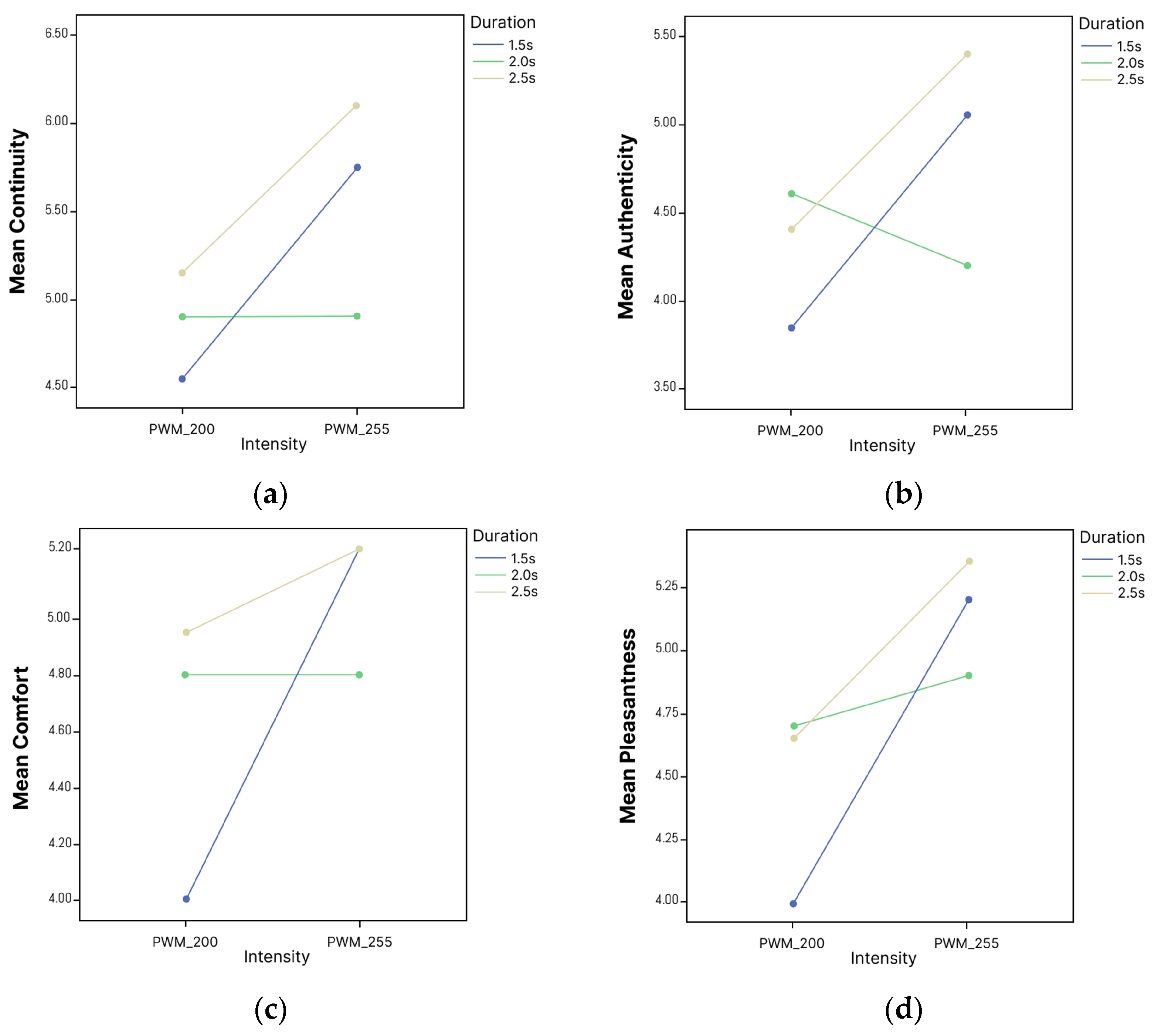 Applsci 14 09494 g004