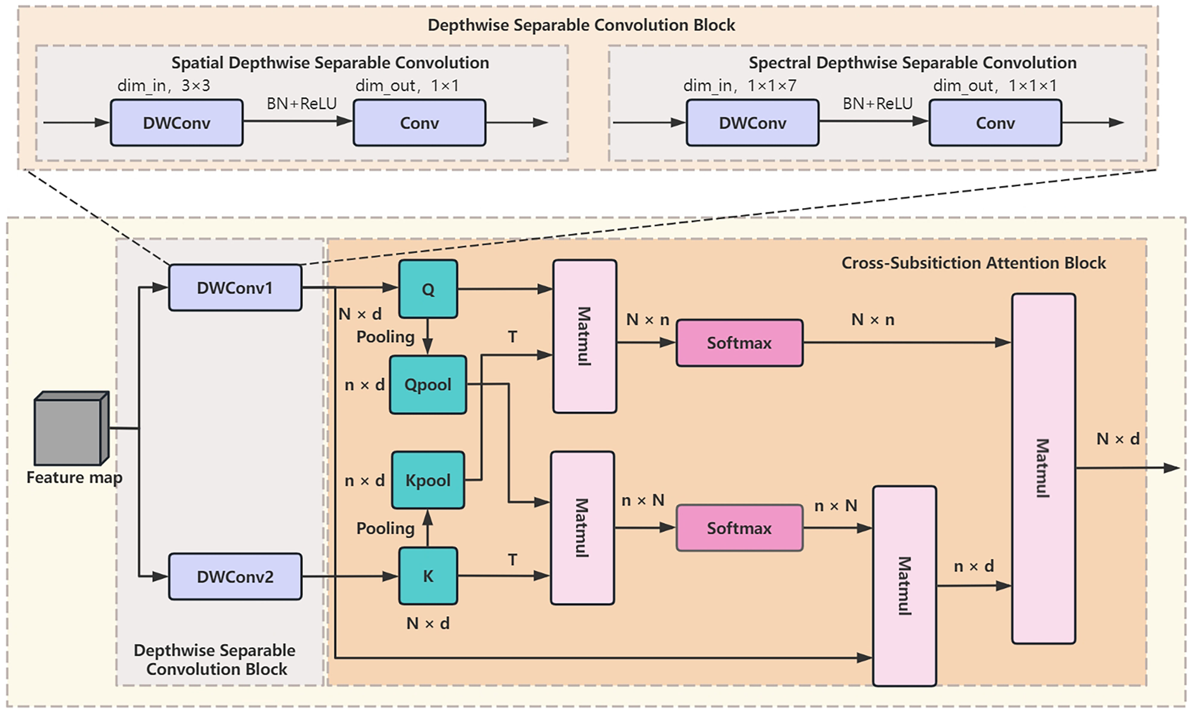 Applsci 14 09499 g004