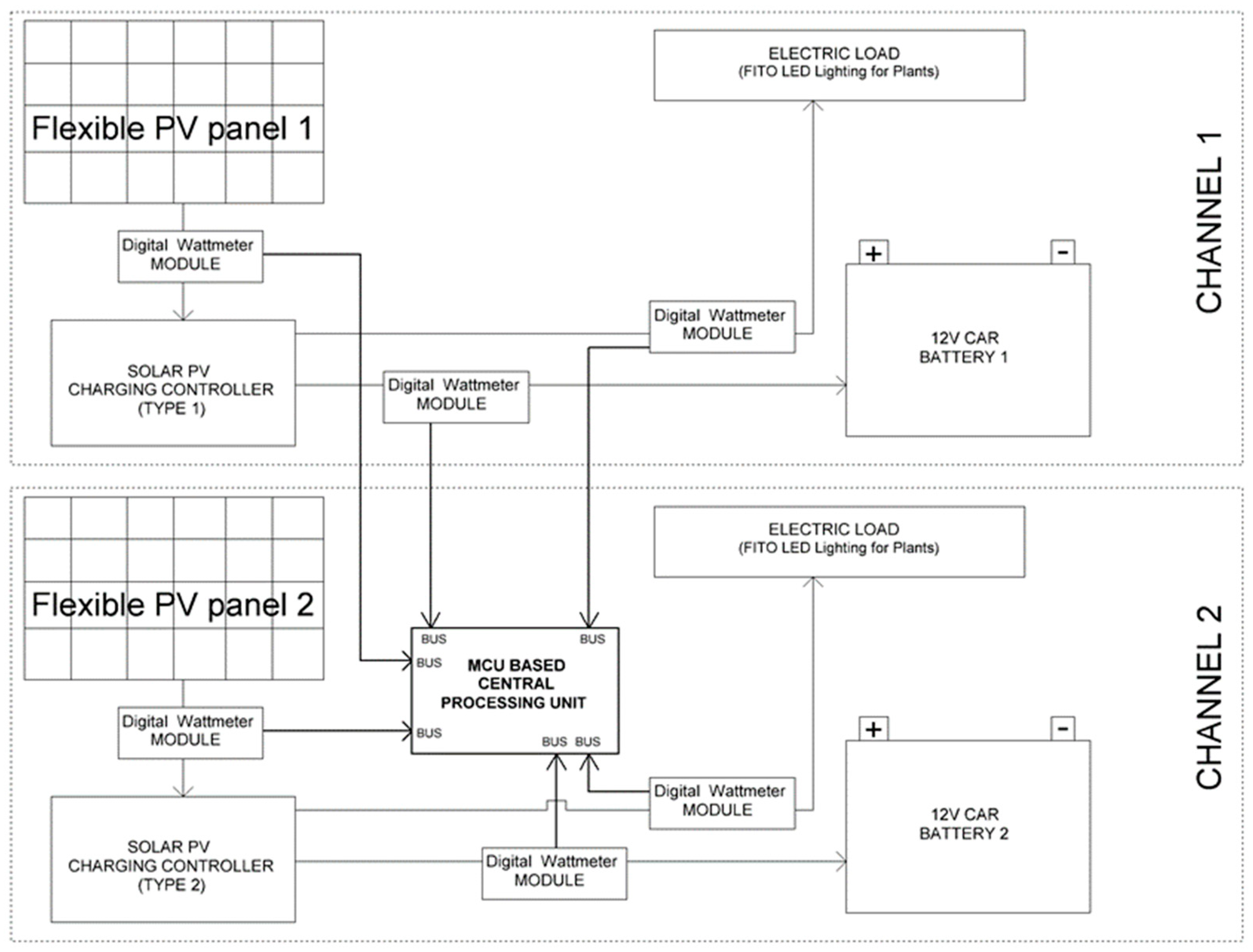 Applsci 14 09500 g002