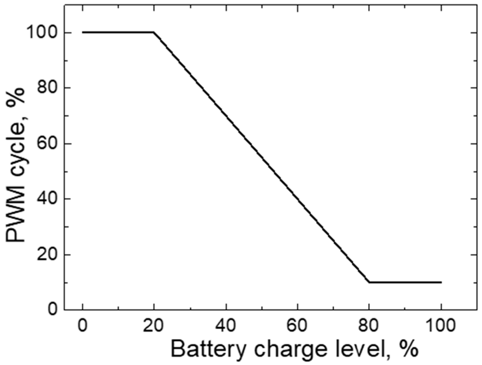 Applsci 14 09500 g008