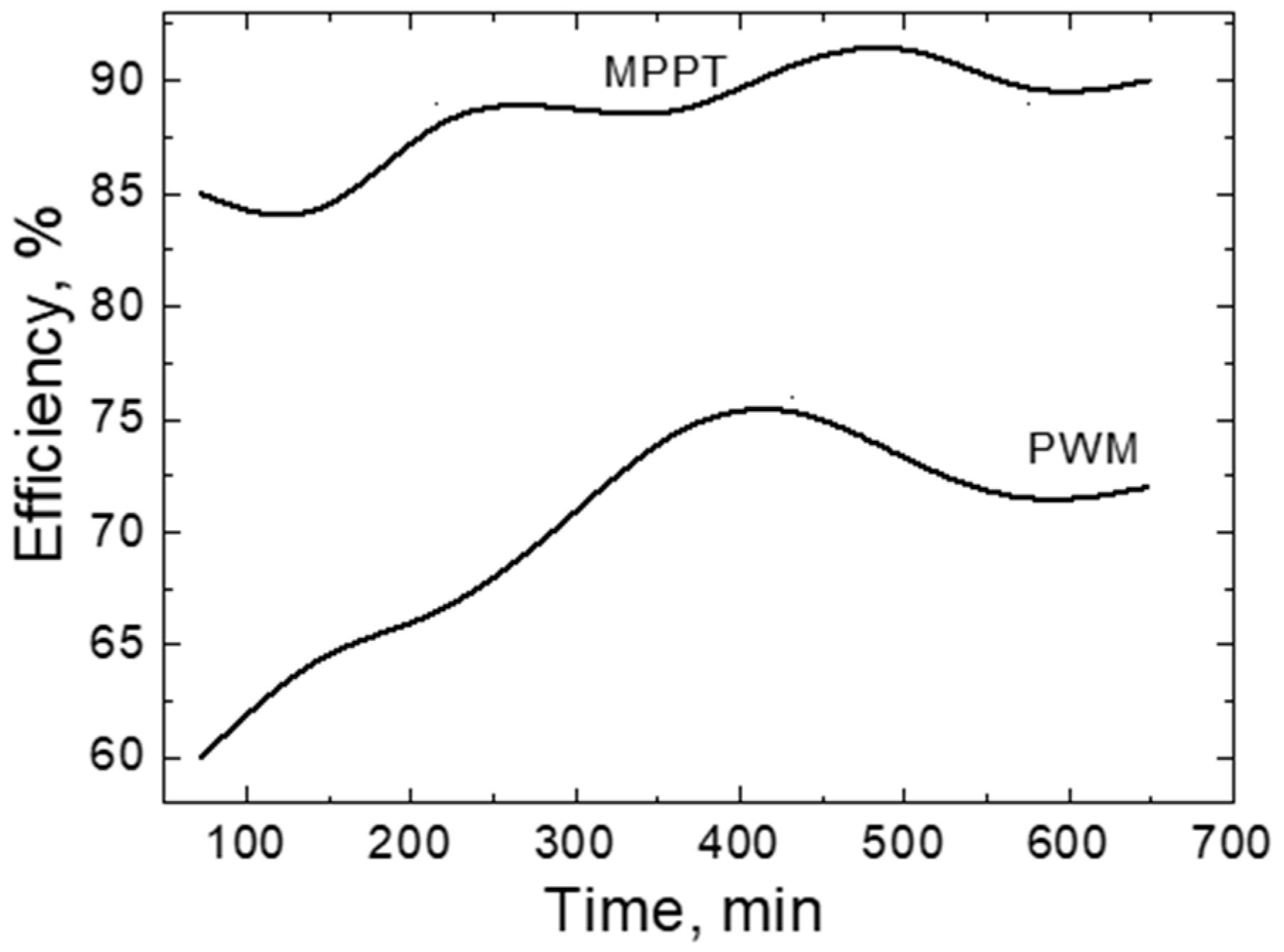 Applsci 14 09500 g010