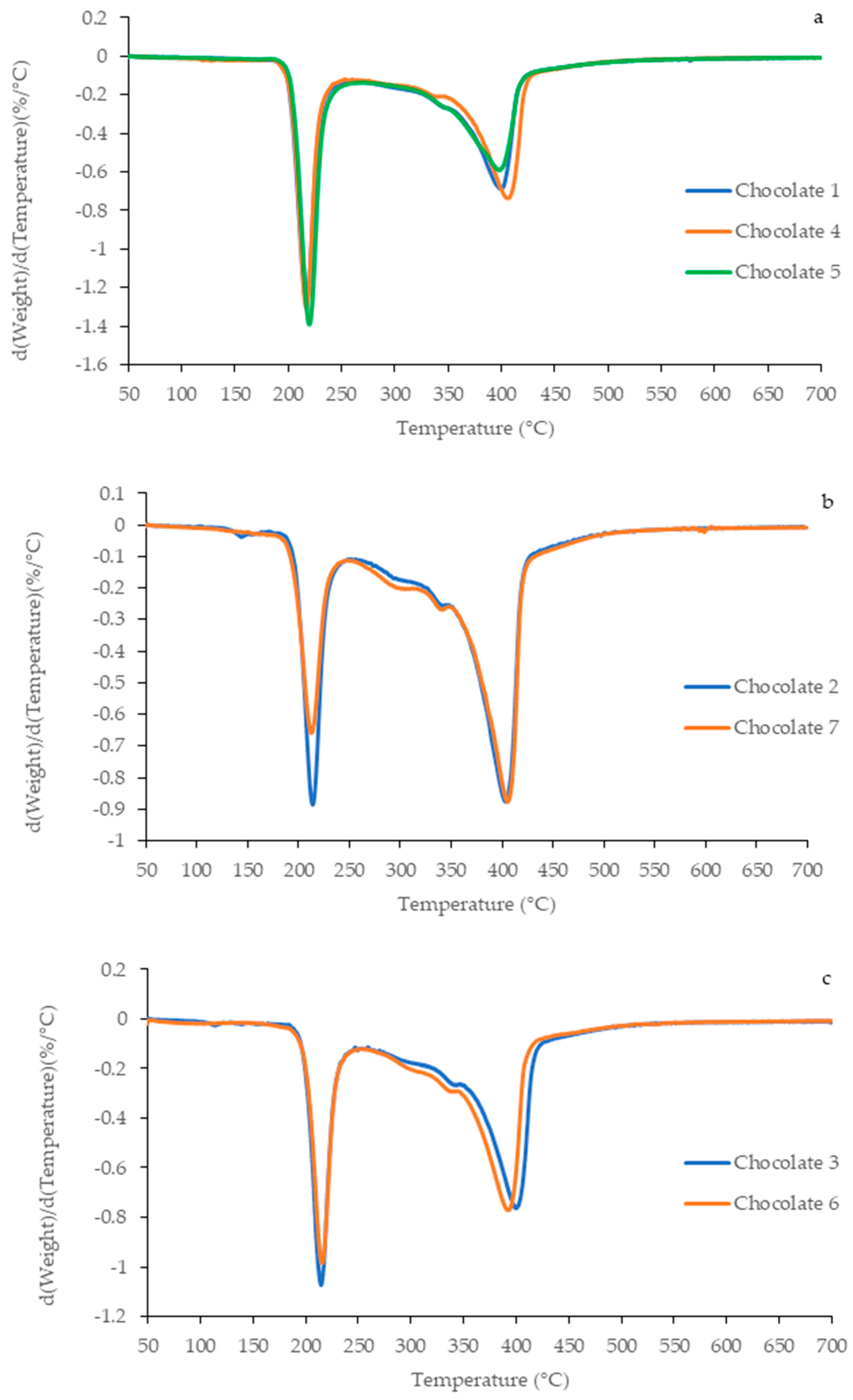 Applsci 14 09502 g007a