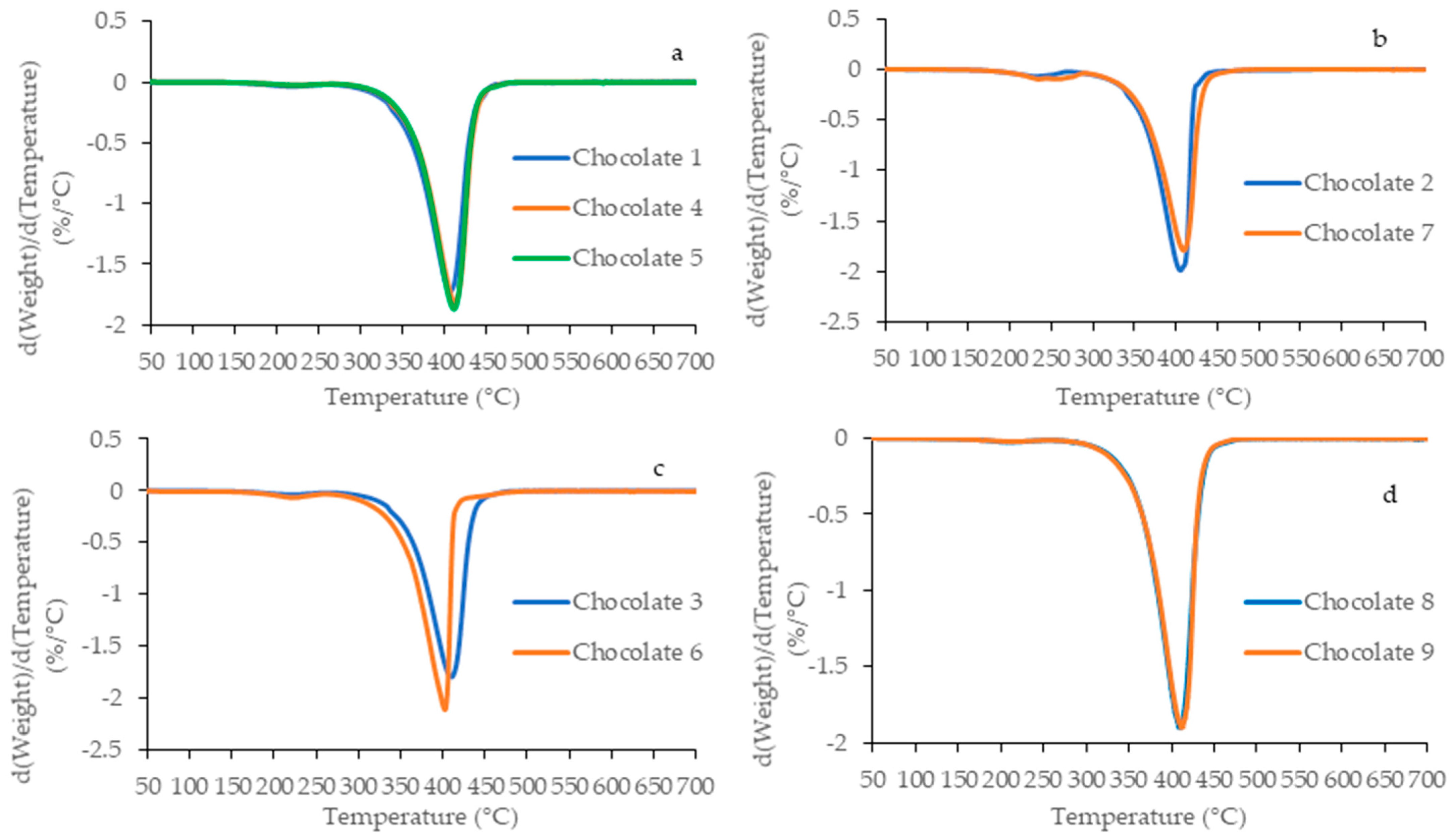 Applsci 14 09502 g009