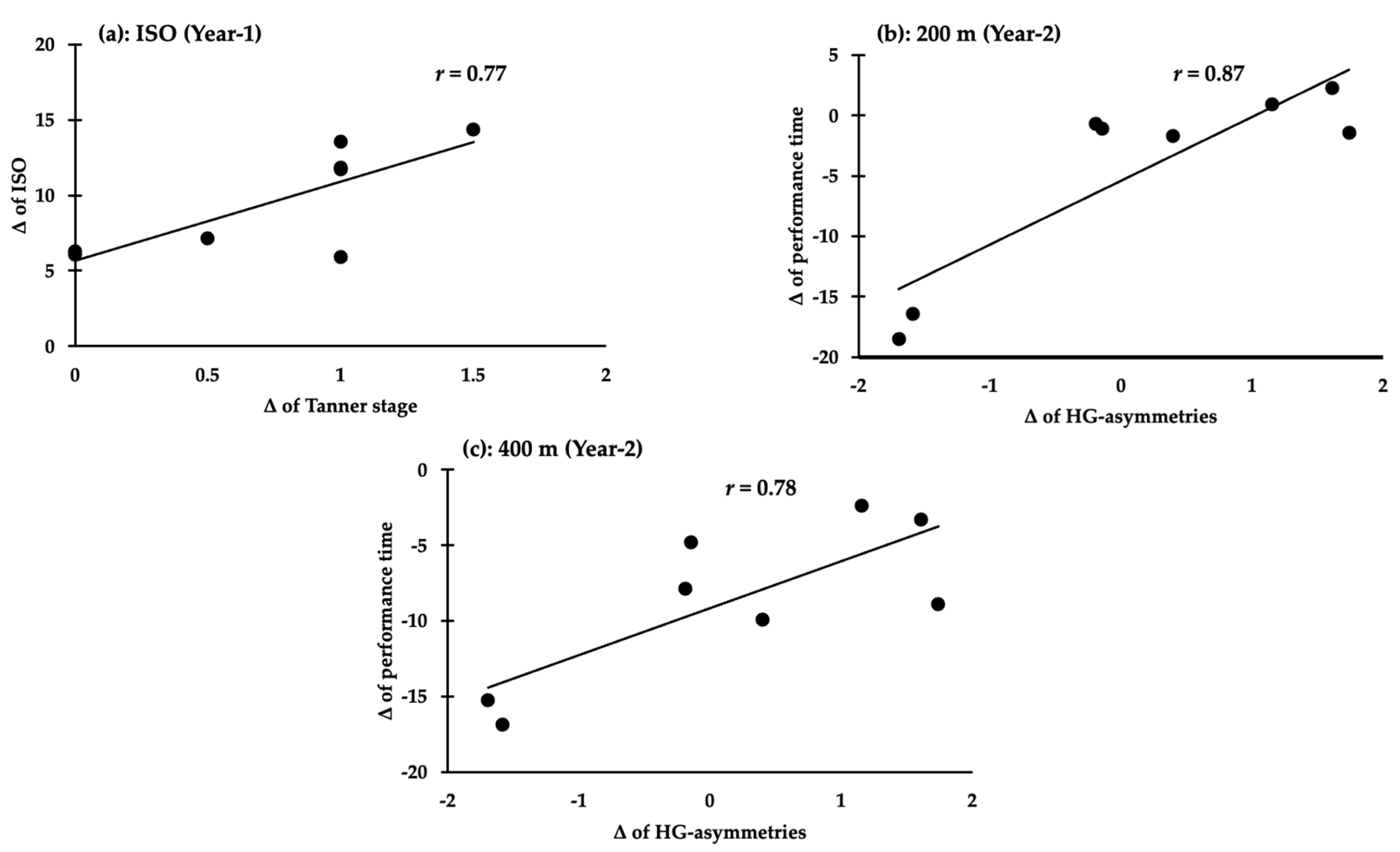 Applsci 14 09508 g004