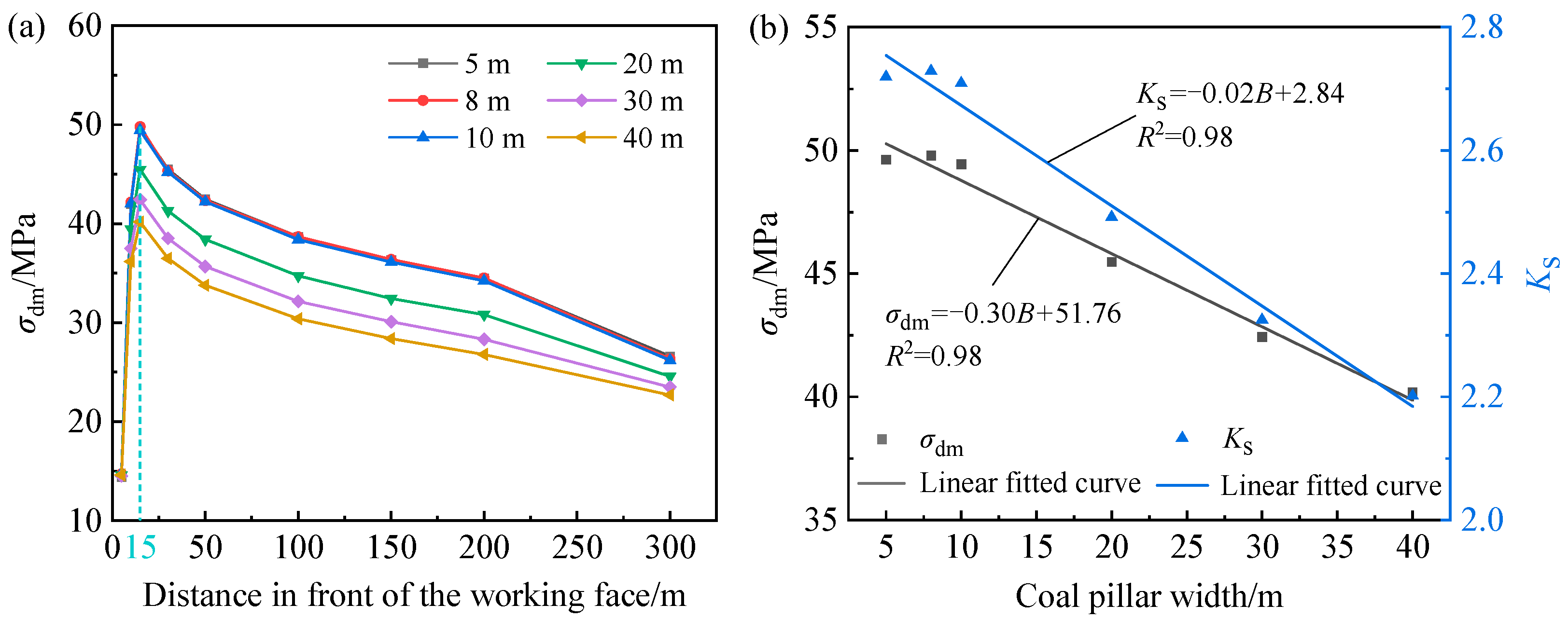 Applsci 14 09513 g015