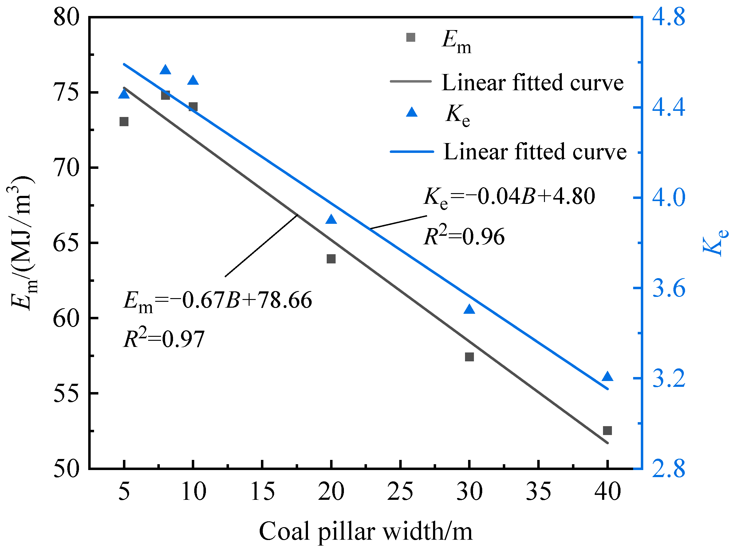 Applsci 14 09513 g017