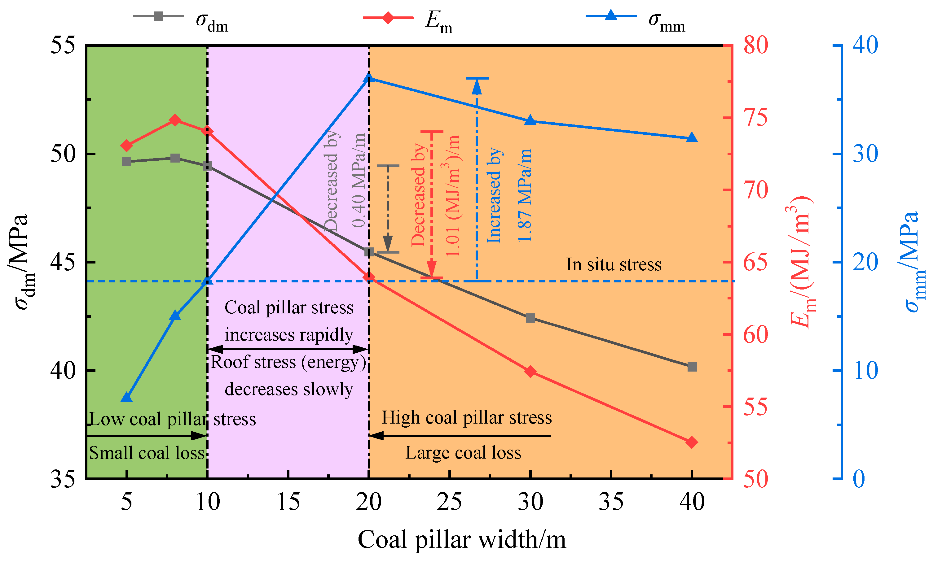 Applsci 14 09513 g018