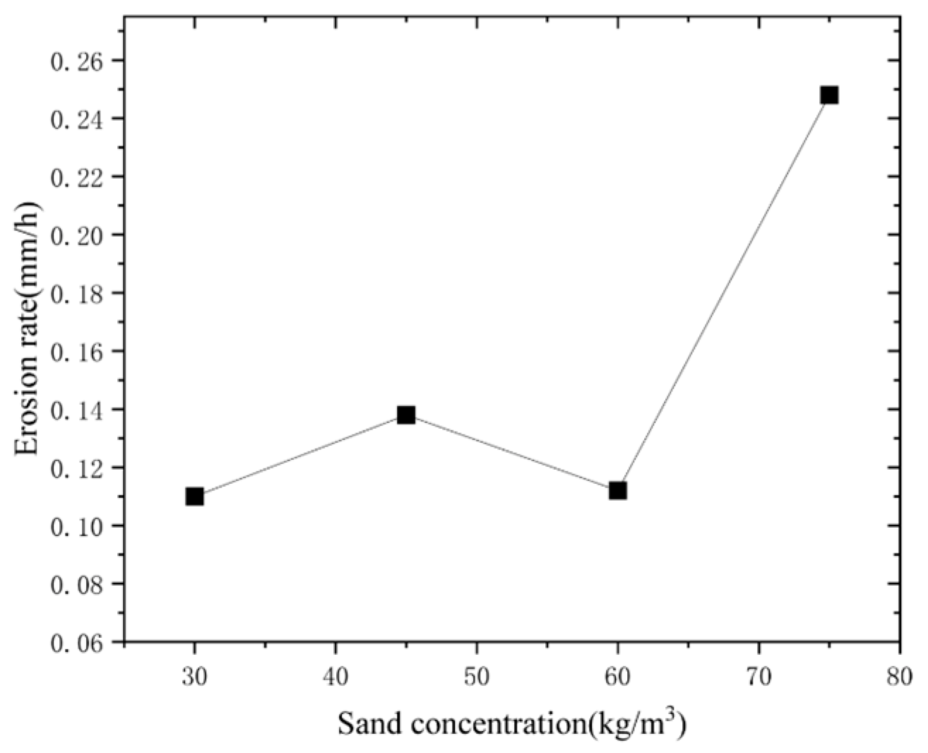Applsci 14 09519 g008