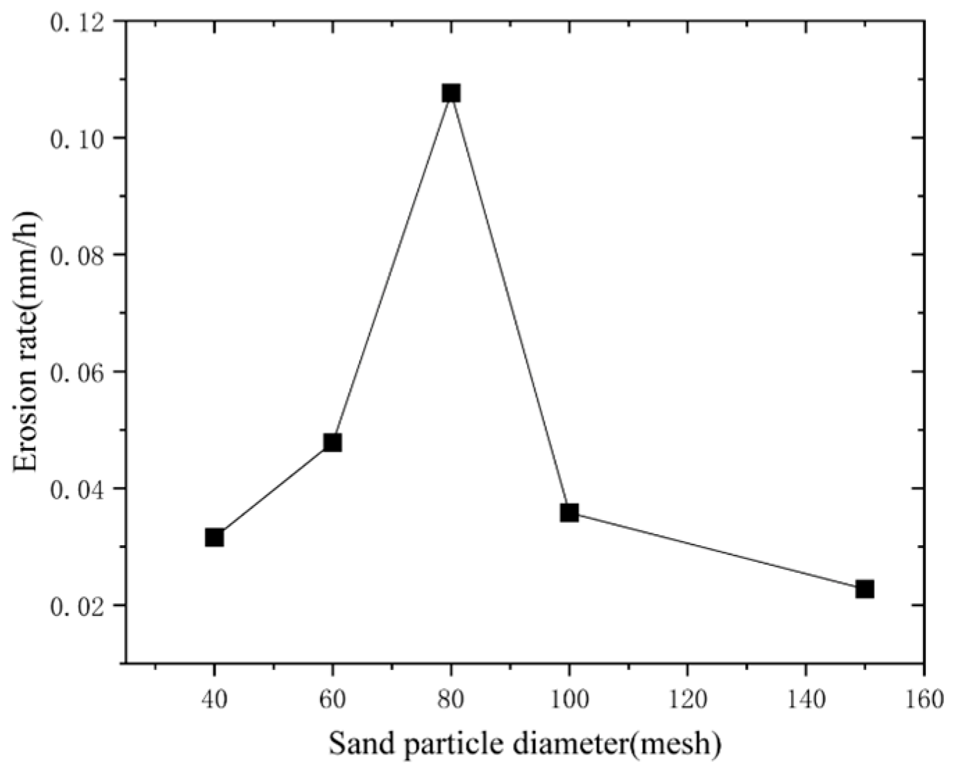 Applsci 14 09519 g009