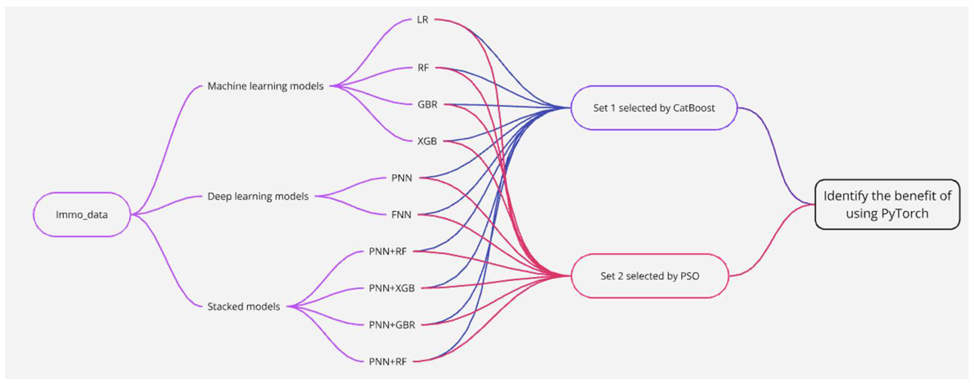Applsci 14 09528 g003