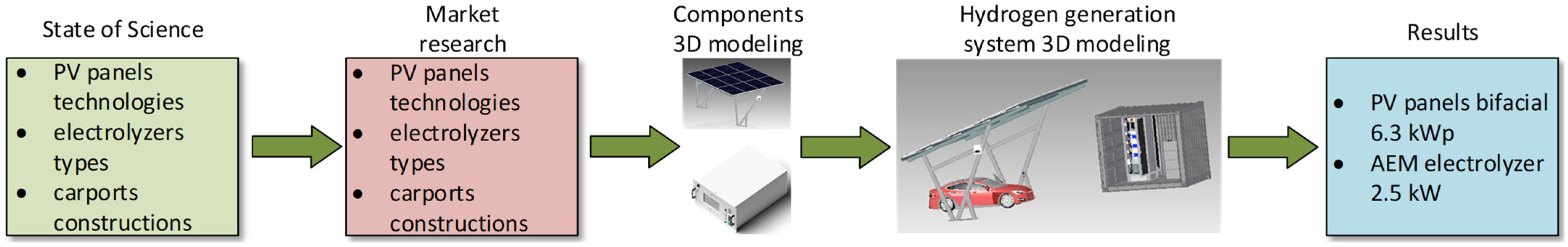 Applsci 14 09531 g003