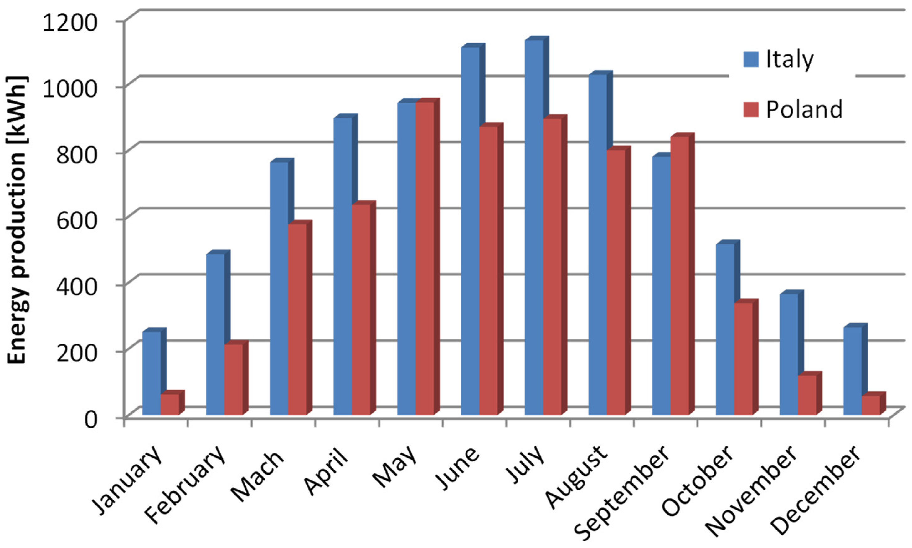 Applsci 14 09531 g009