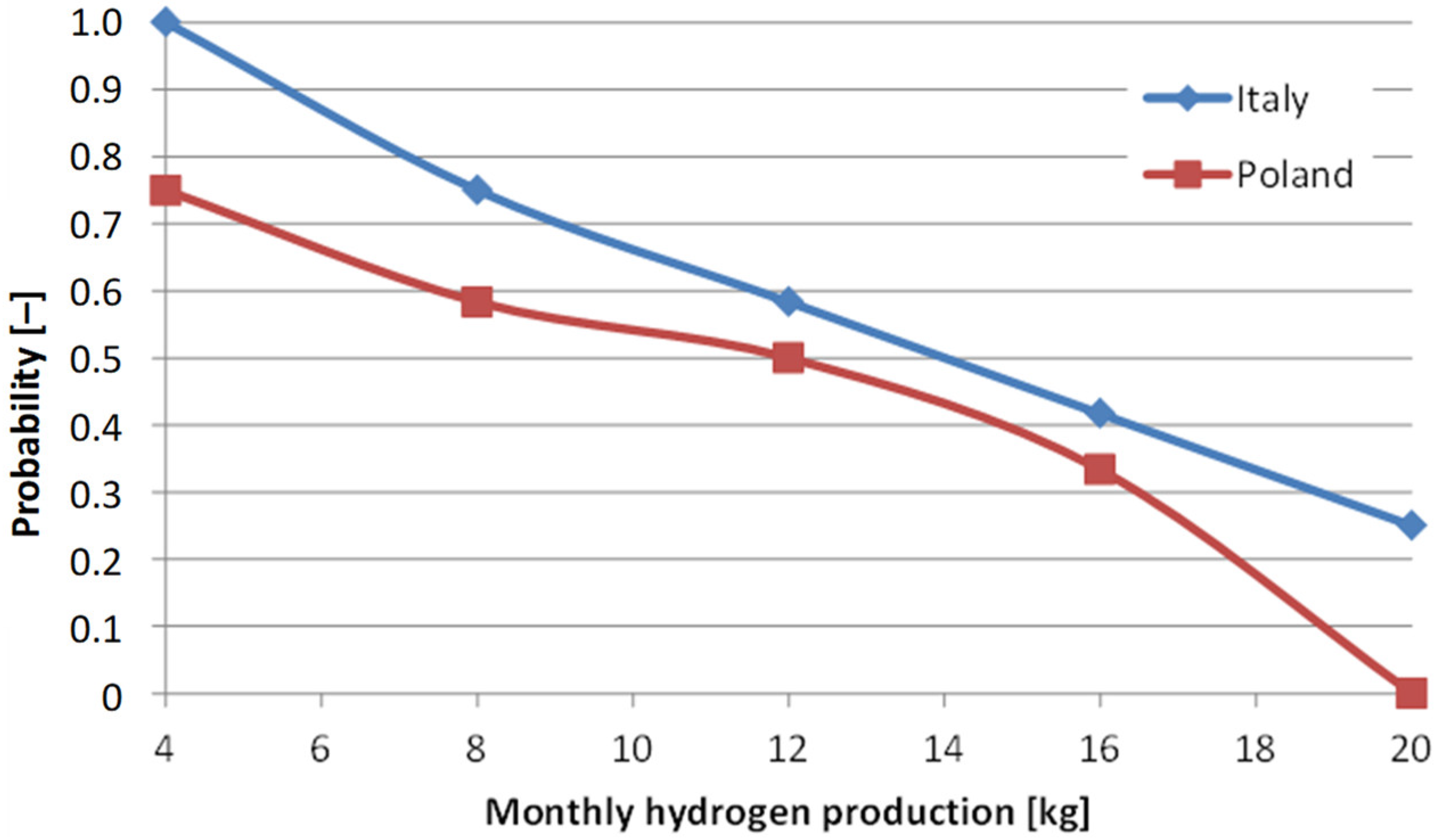 Applsci 14 09531 g013
