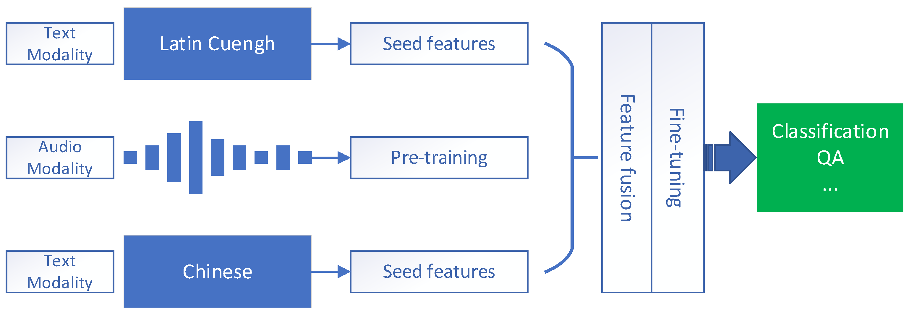 Applsci 14 09533 g001