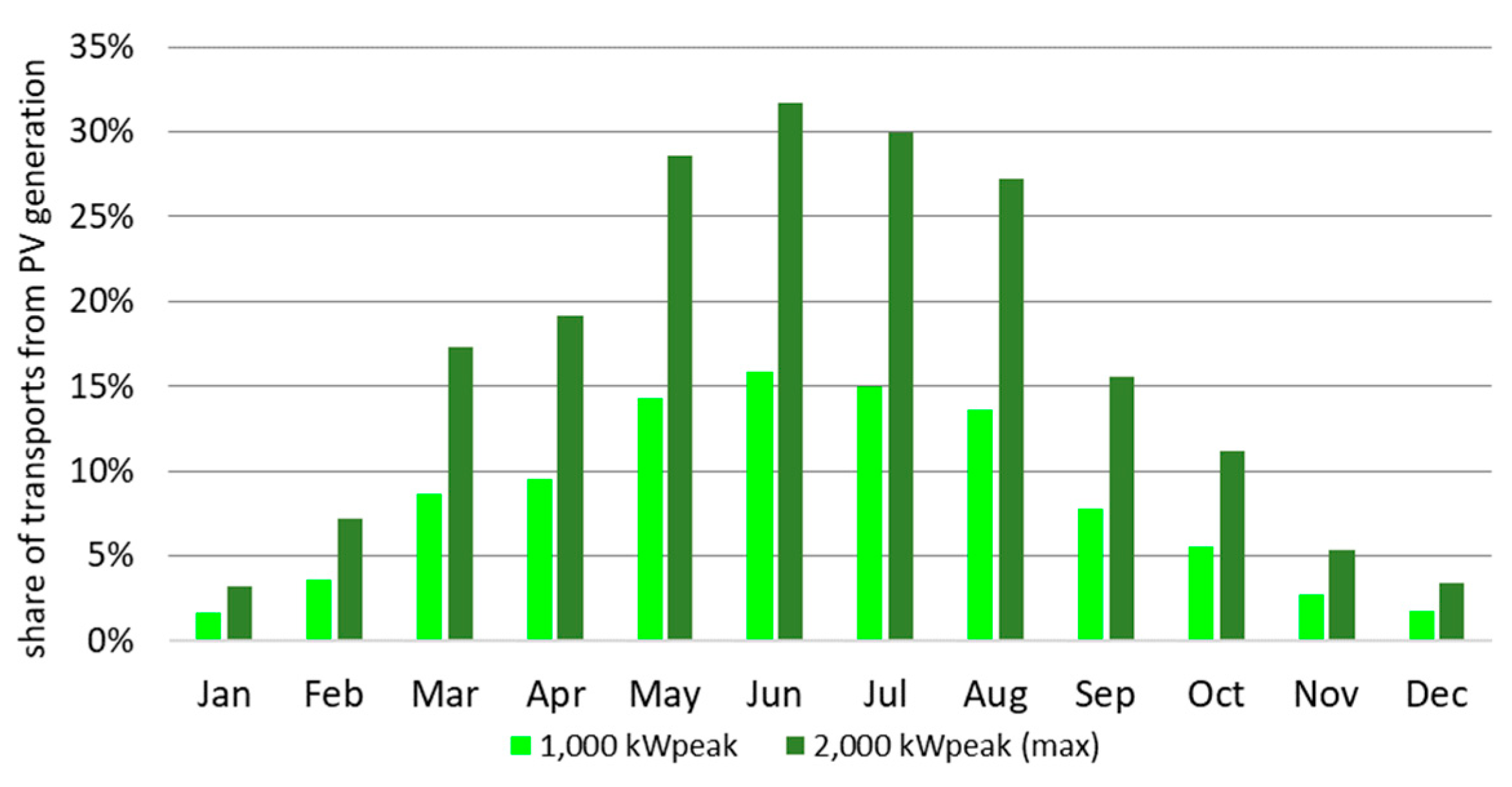 Applsci 14 09535 g007