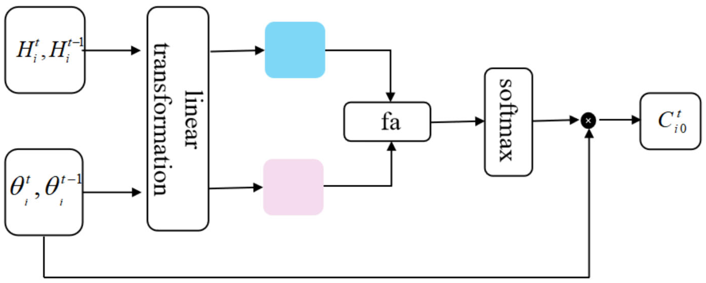 Applsci 14 09537 g004