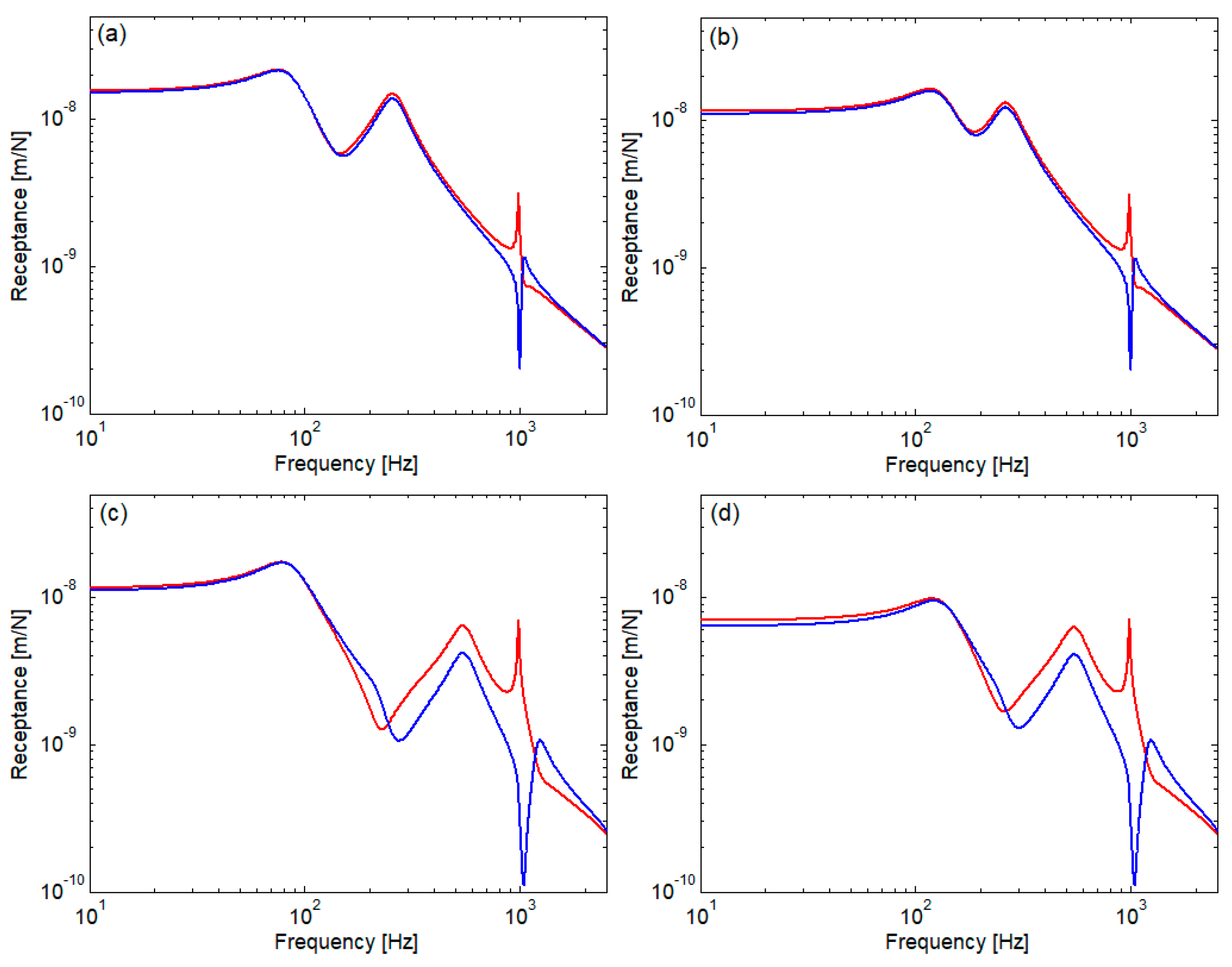 Applsci 14 09541 g003