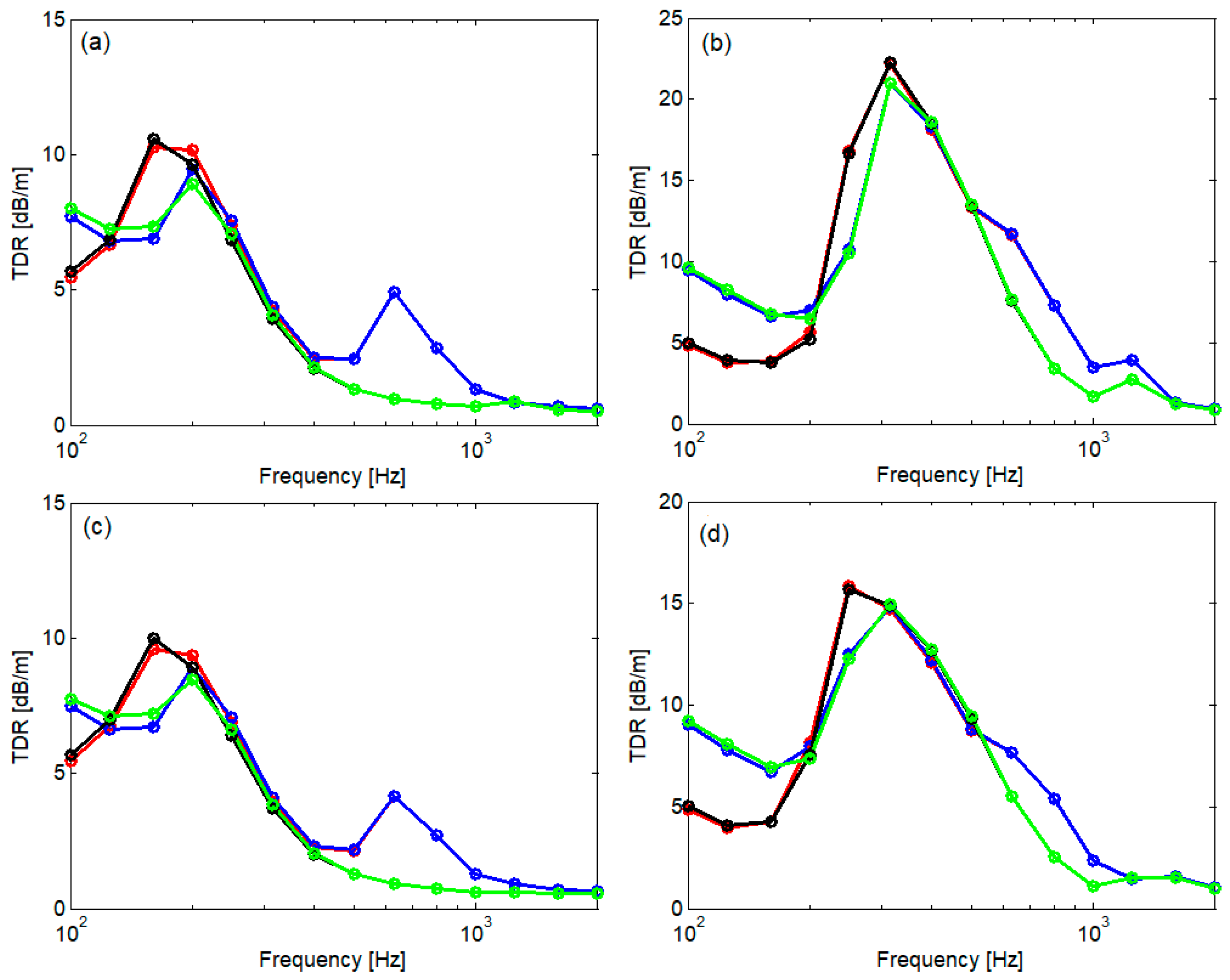 Applsci 14 09541 g014