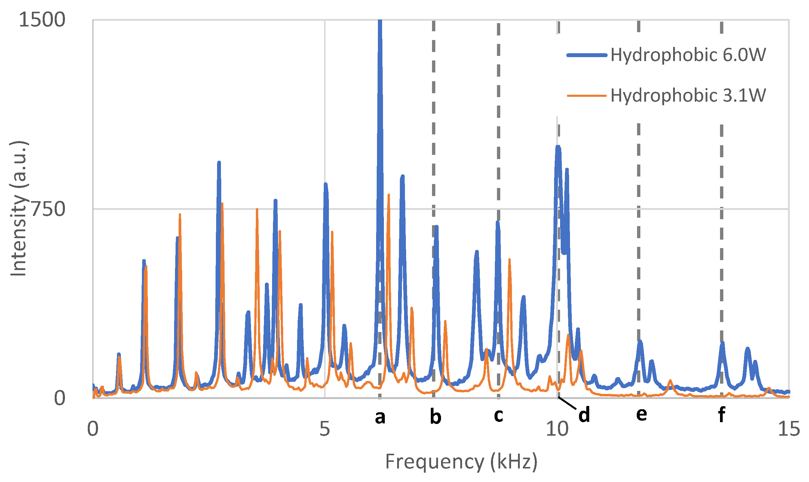 Applsci 14 09542 g003