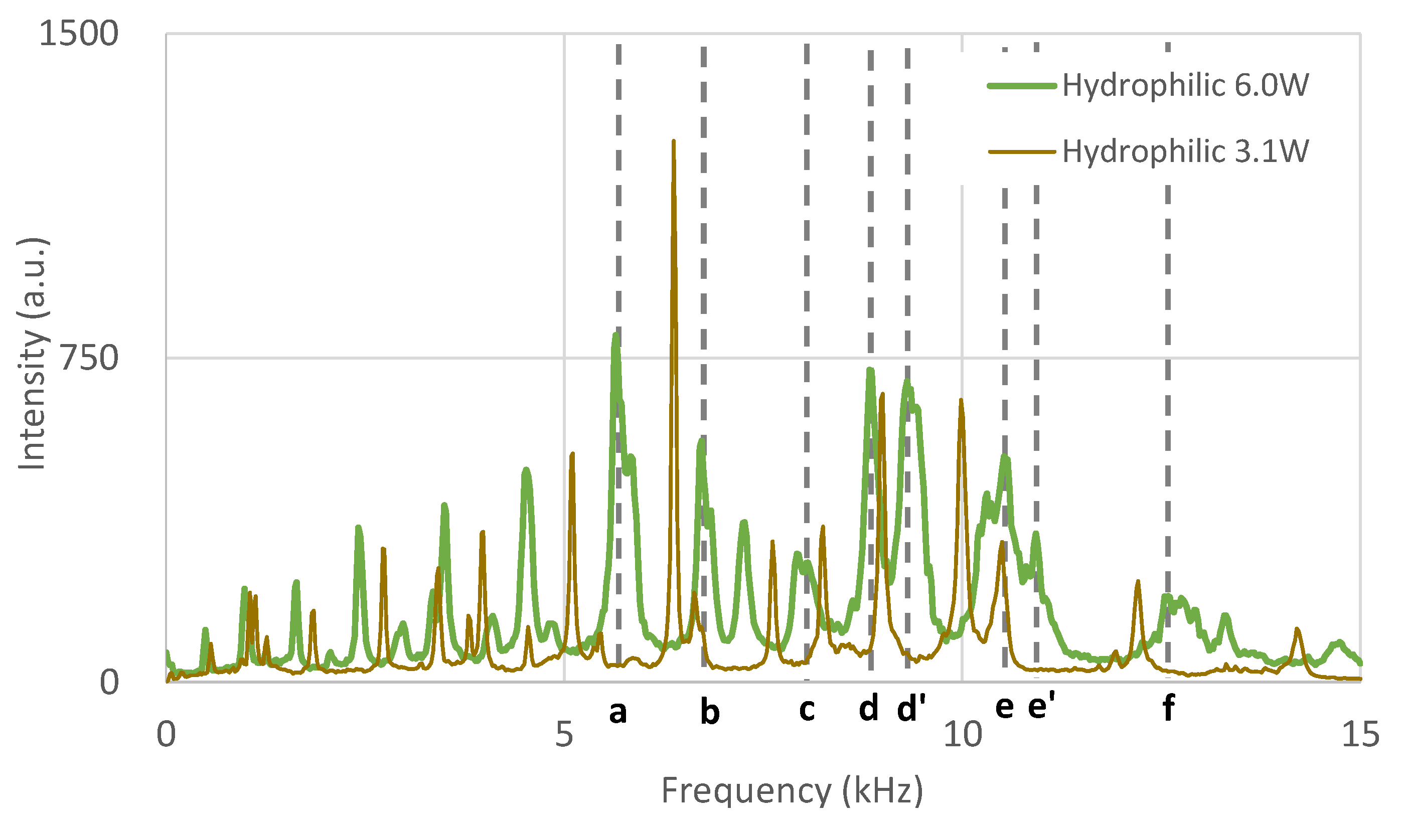 Applsci 14 09542 g004