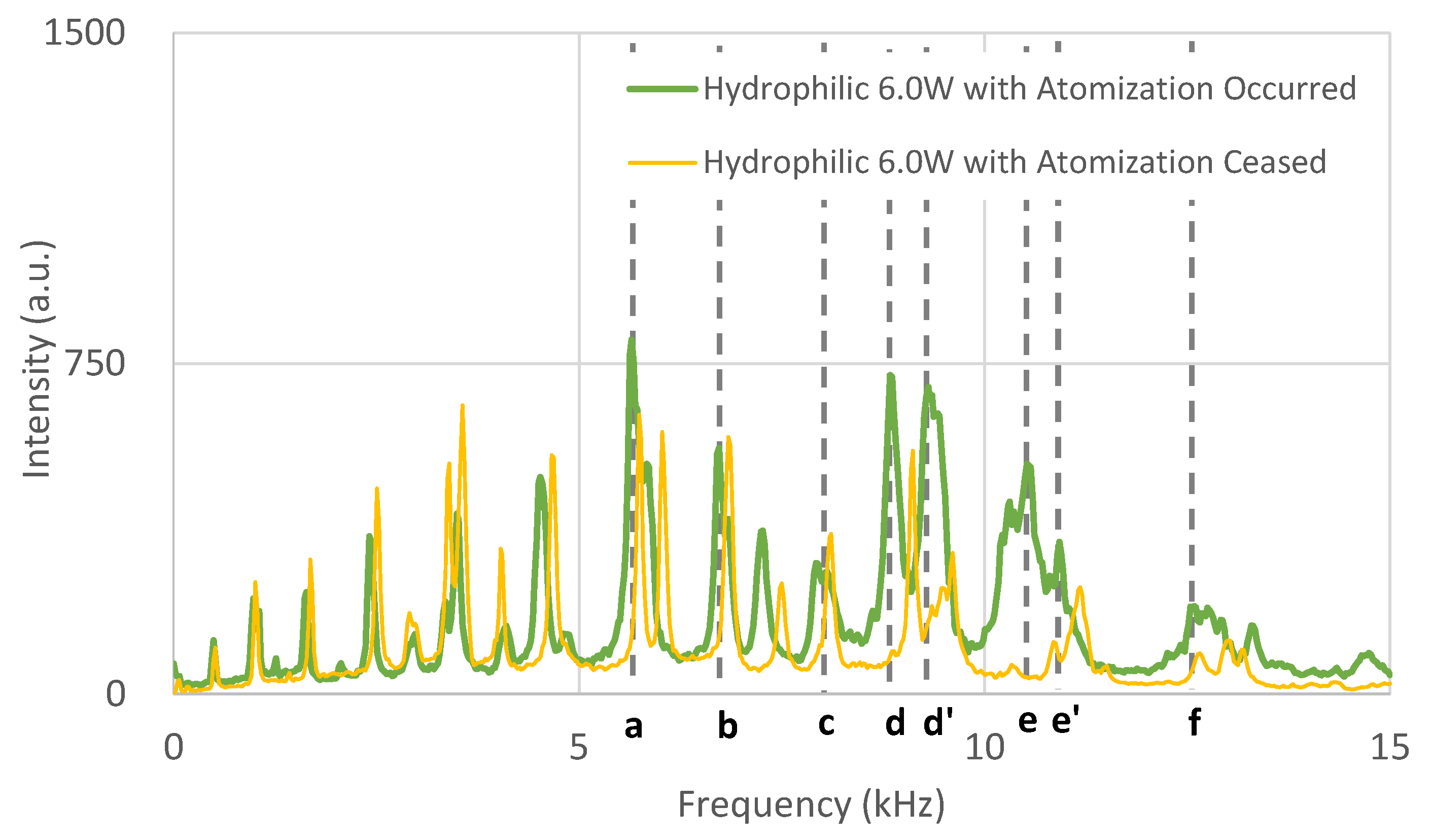 Applsci 14 09542 g006
