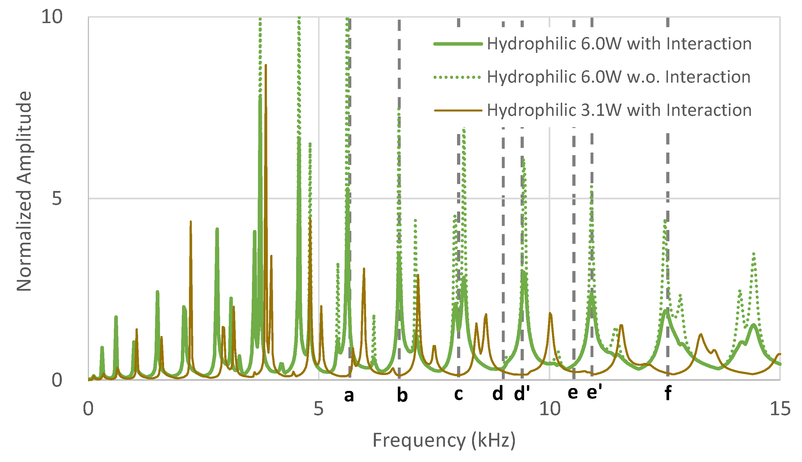 Applsci 14 09542 g010